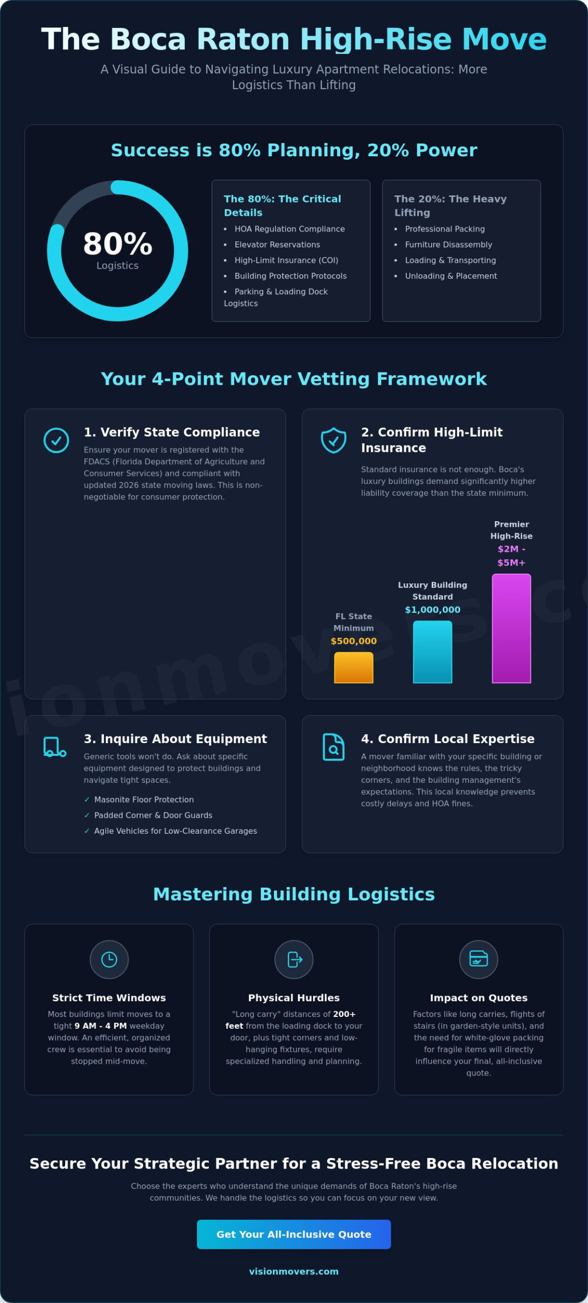 Boca Raton Apartment Movers: The Ultimate 2026 Buyer’s Guide to Stress-Free Relocation