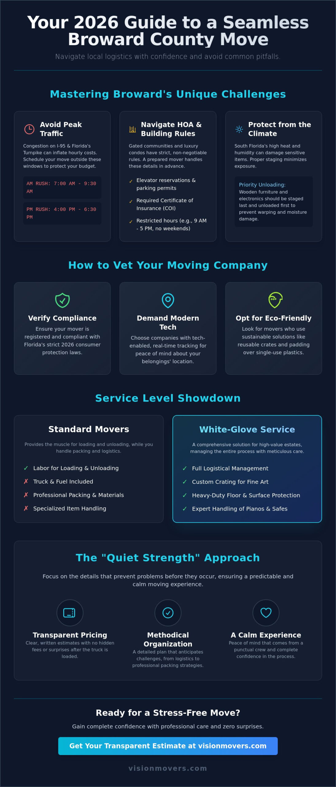 Choosing the Best Local Movers in Broward County: 2026 Buying Guide