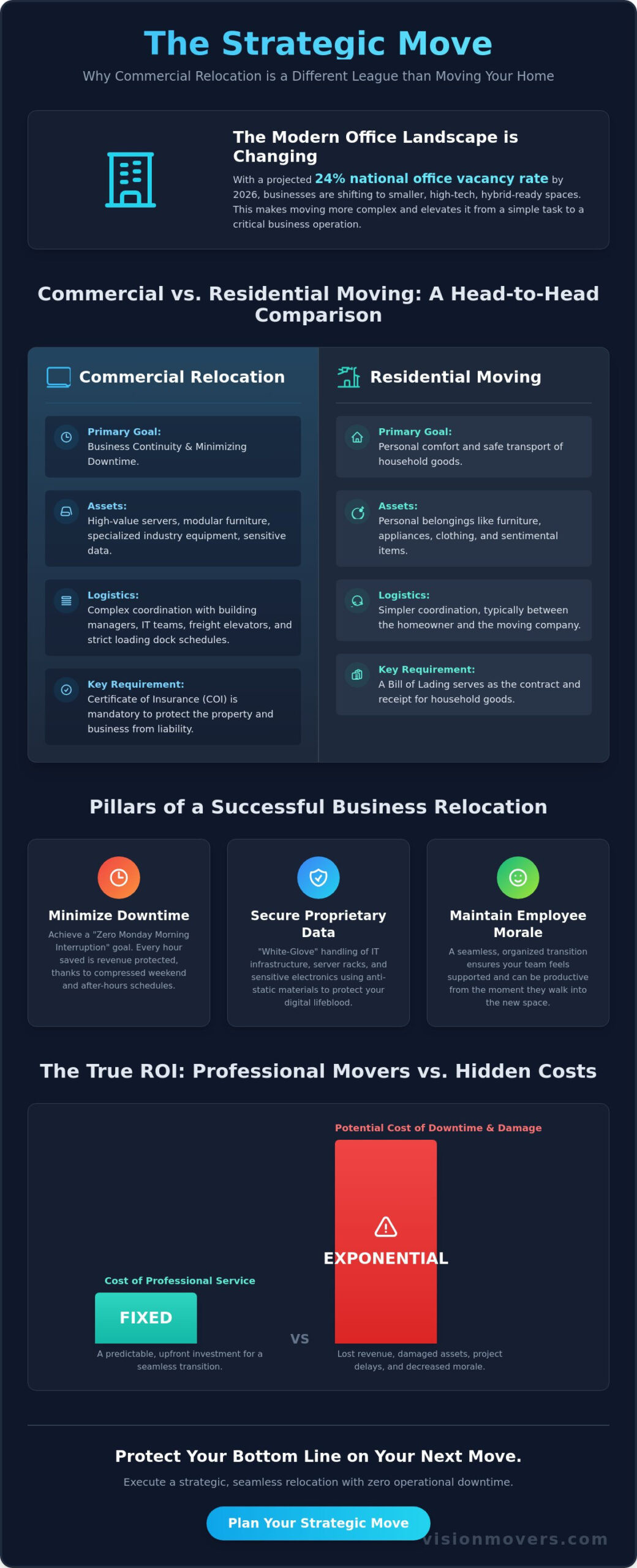 Commercial Moving Strategies: Protecting Business Continuity in 2026
