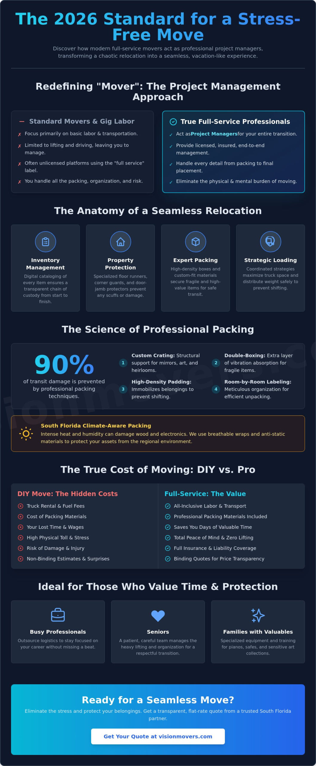 Full Service Movers: A 2026 Guide to Stress-Free Relocation