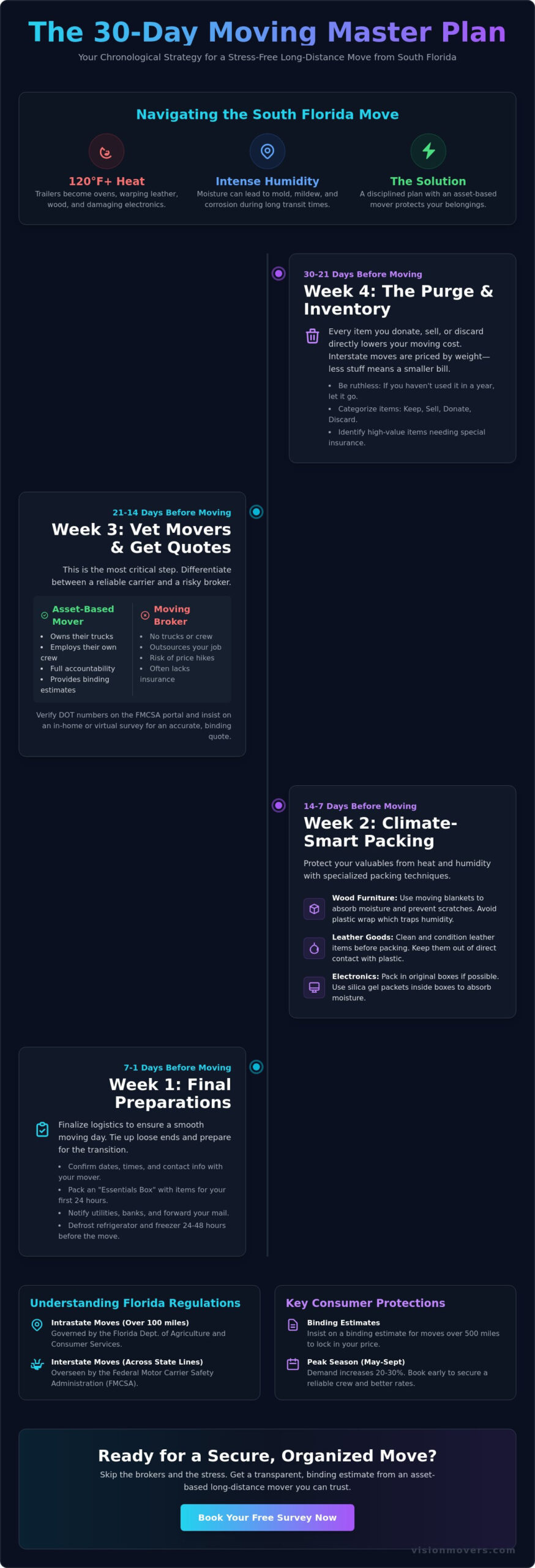 How to Prepare for Long Distance Movers: A Step-by-Step 2026 South Florida Guide
