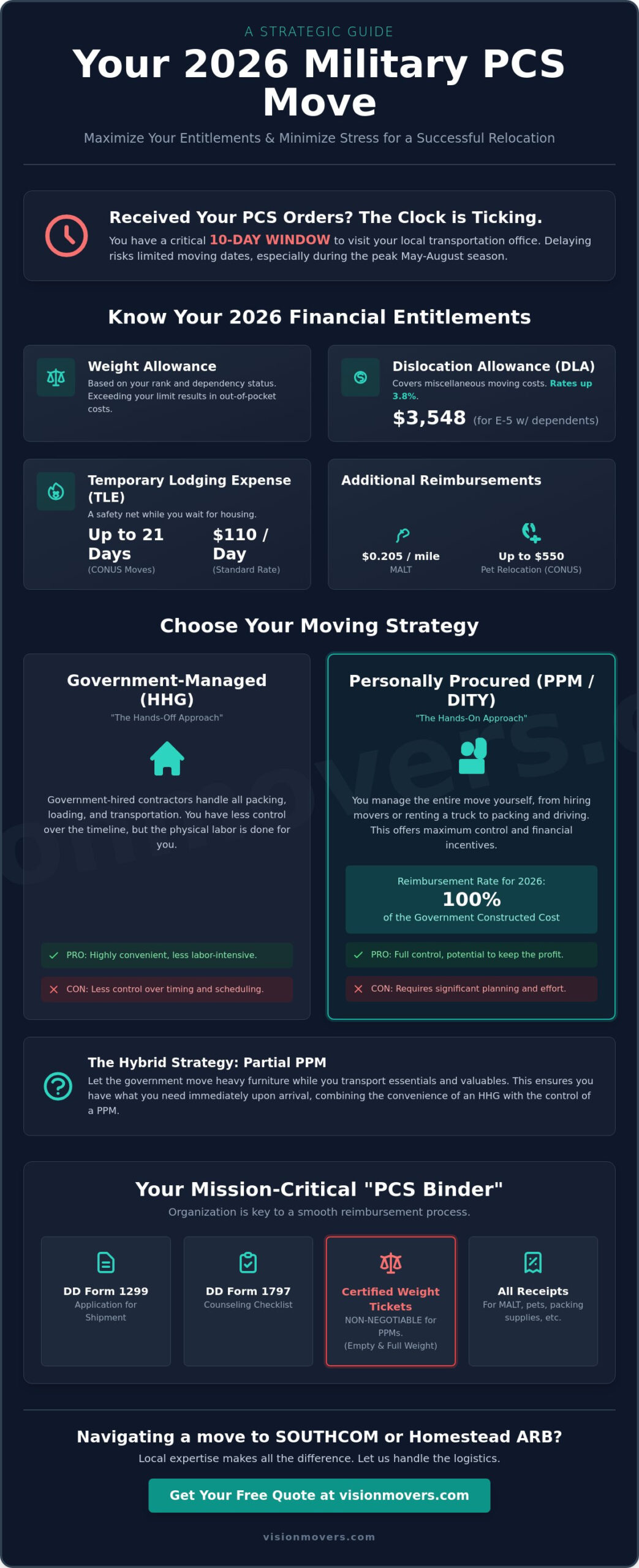 Military Moving Guide: How to Master Your PCS Transition in 2026