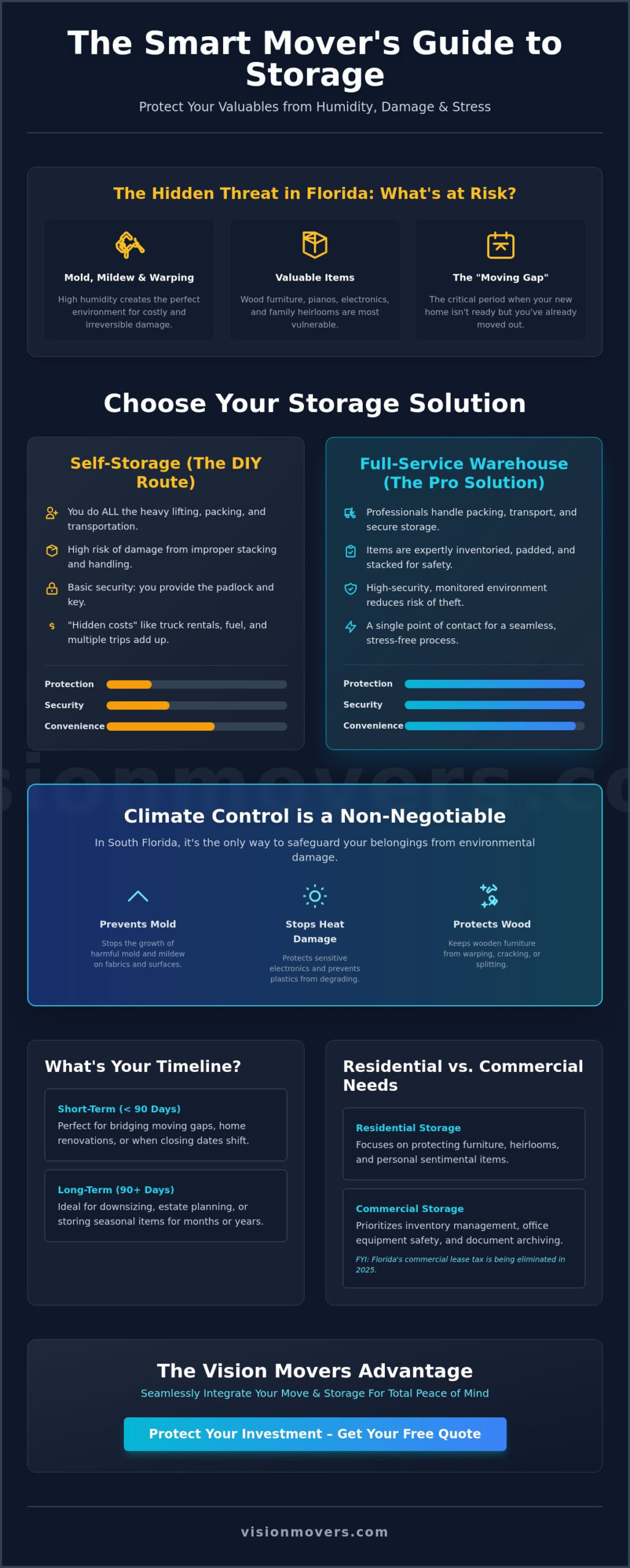The Comprehensive Guide to Storage Services for Moving and Home Organization (2026)
