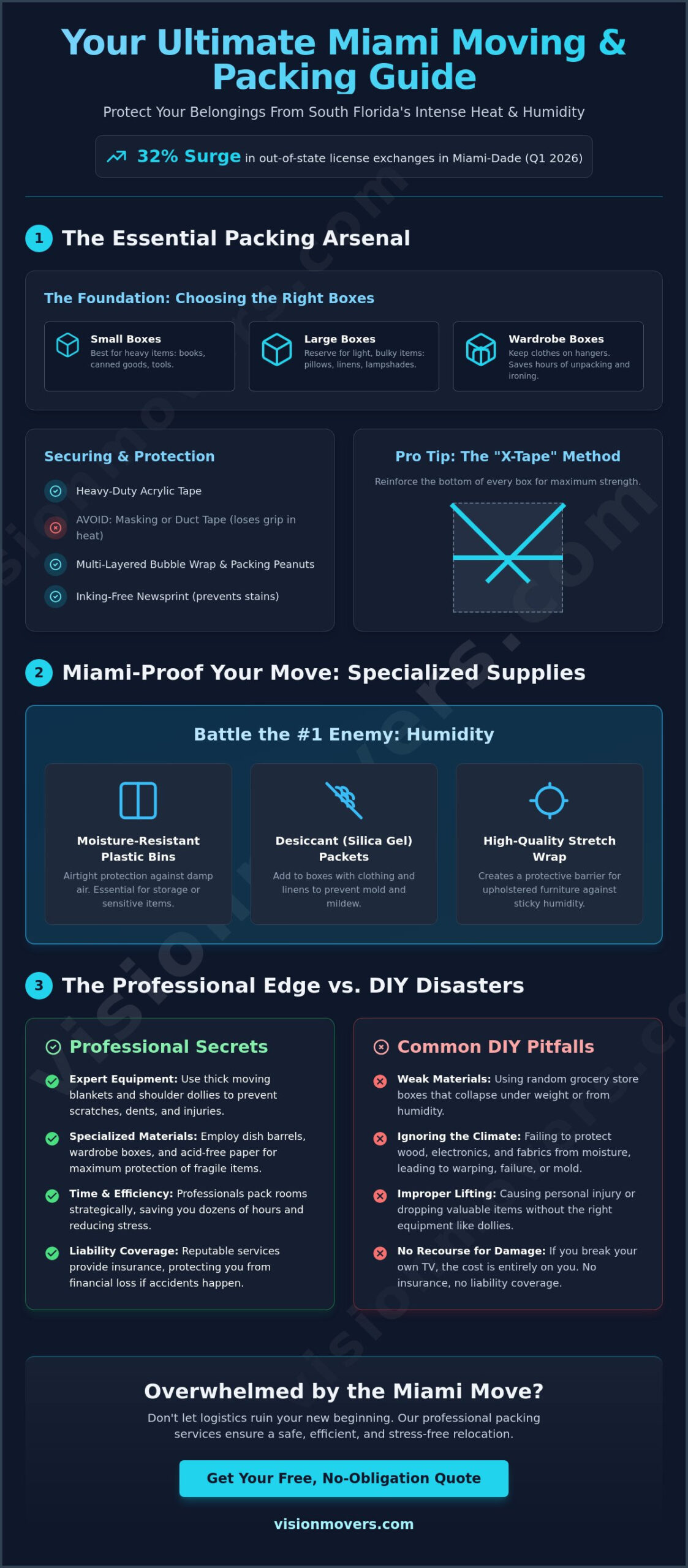 The Essential Checklist for Moving and Packing Supplies in Miami (2026)