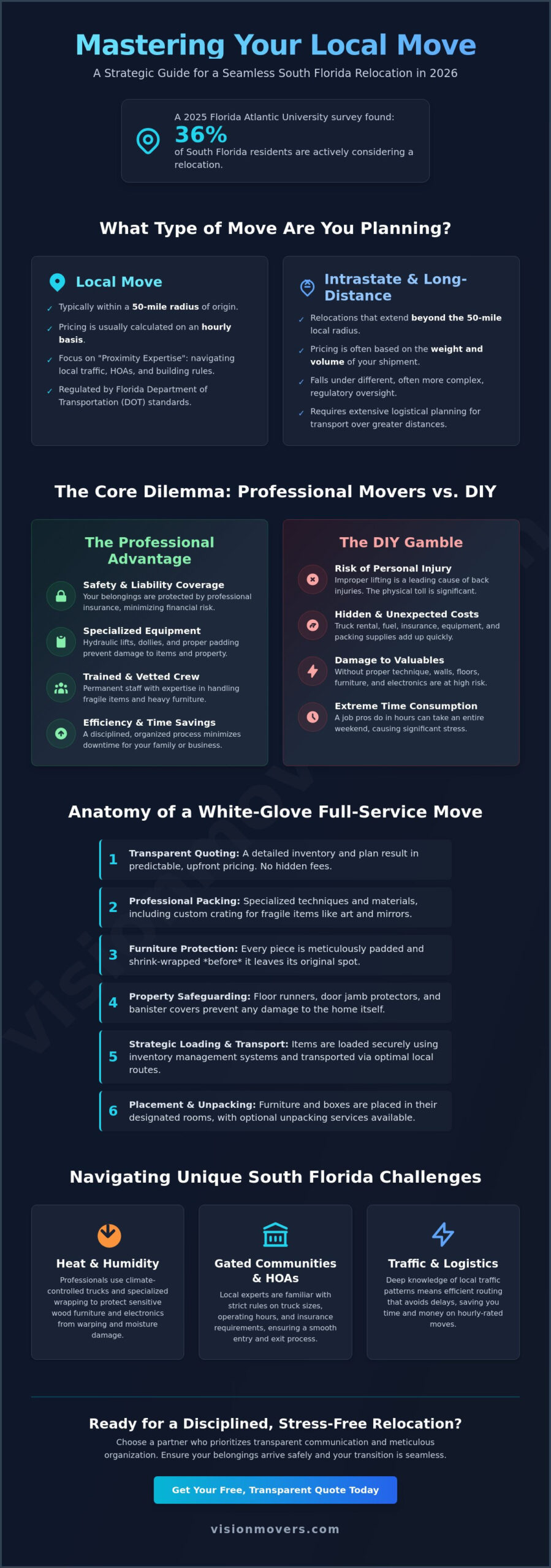 The Ultimate Guide to Choosing a Local Moving Service in 2026