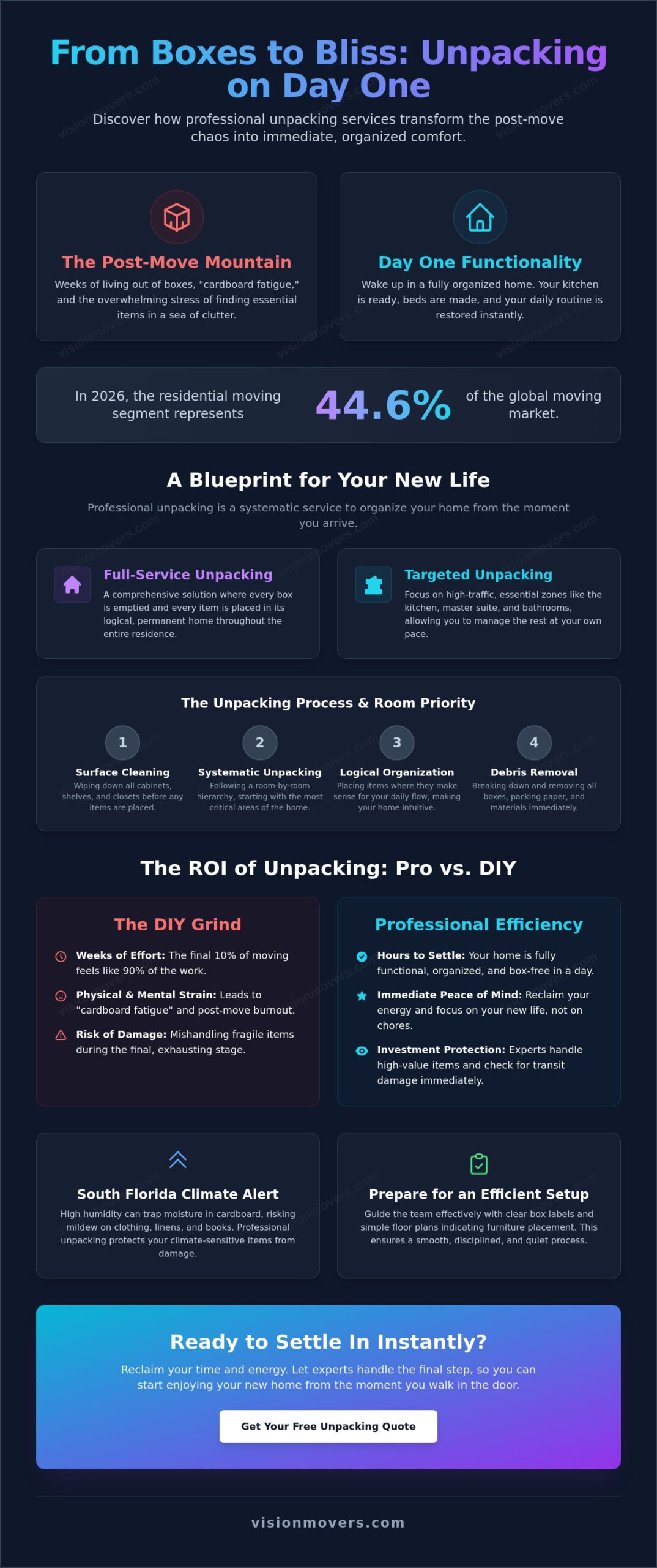 Unpacking Services: The Ultimate Guide to Settling Into Your New Home in 2026