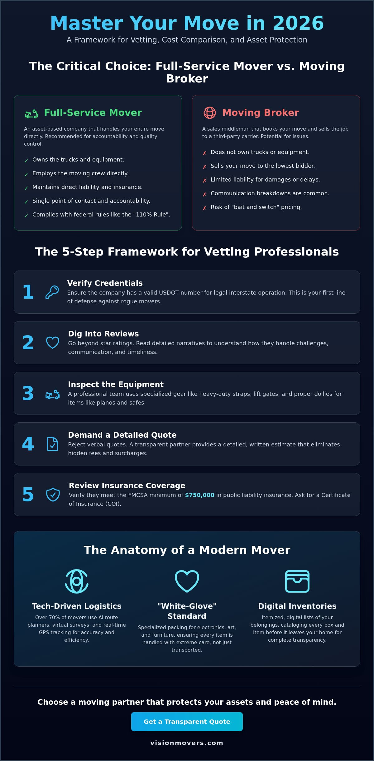 The Ultimate Moving Company Buying Guide: How to Choose Wisely in 2026