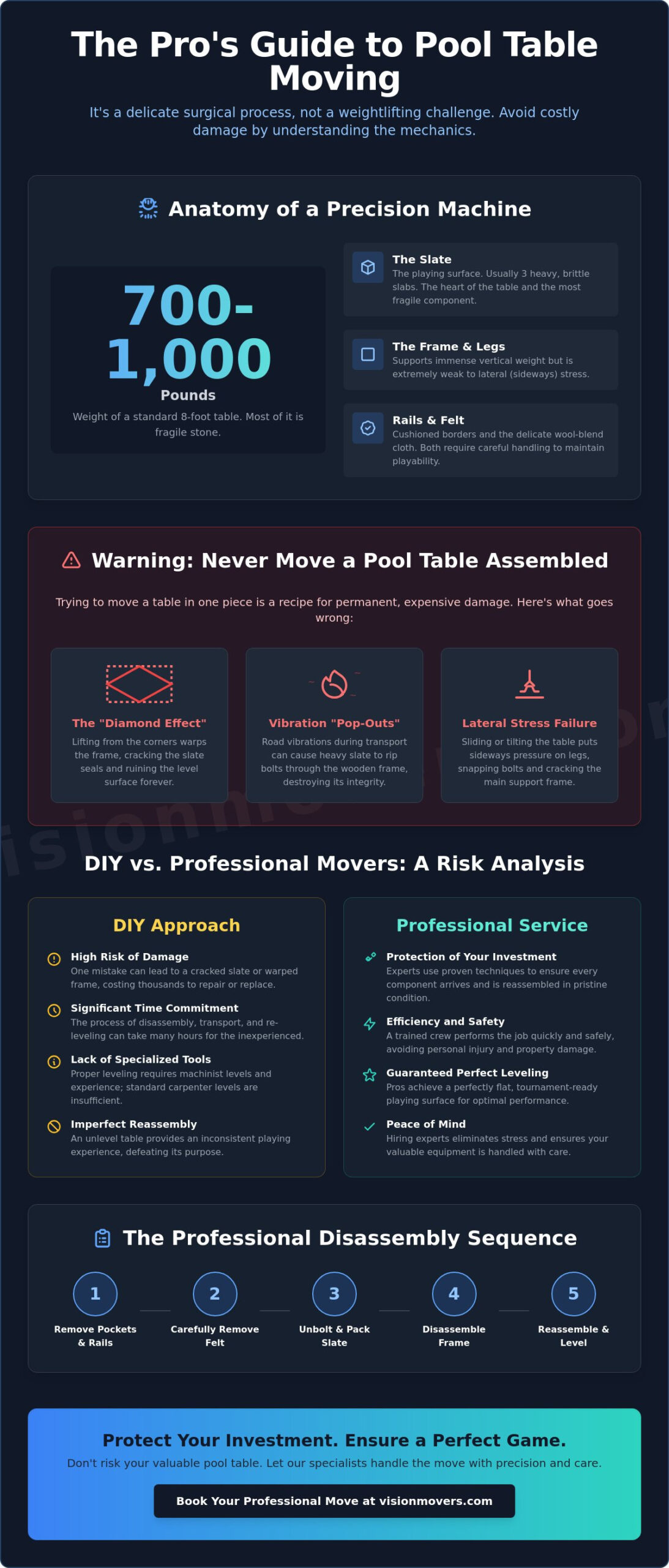 How to Move a Pool Table: The Complete Professional Guide for 2026