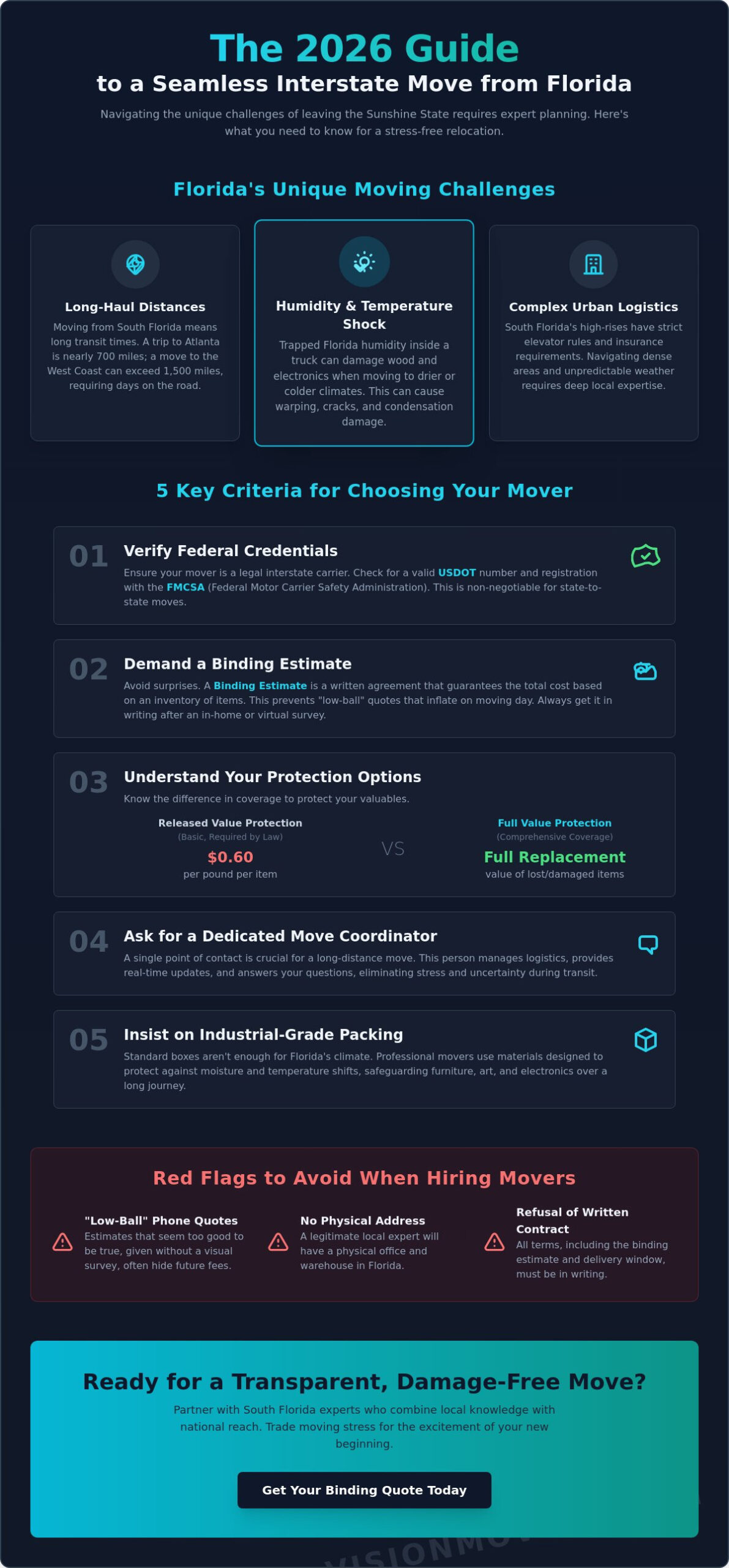 Moving from Florida to Another State: A 2026 Guide to Long Distance Moving Companies