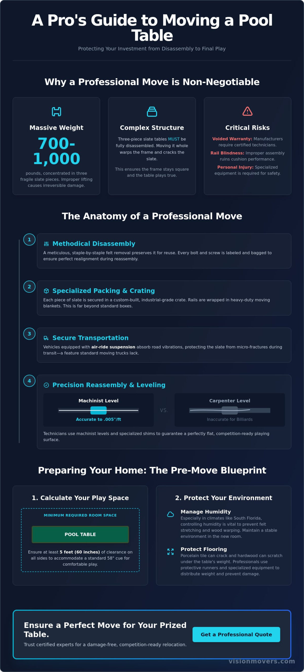 Expert Pool Table Movers in South Florida: The 2026 Guide to Specialized Relocation