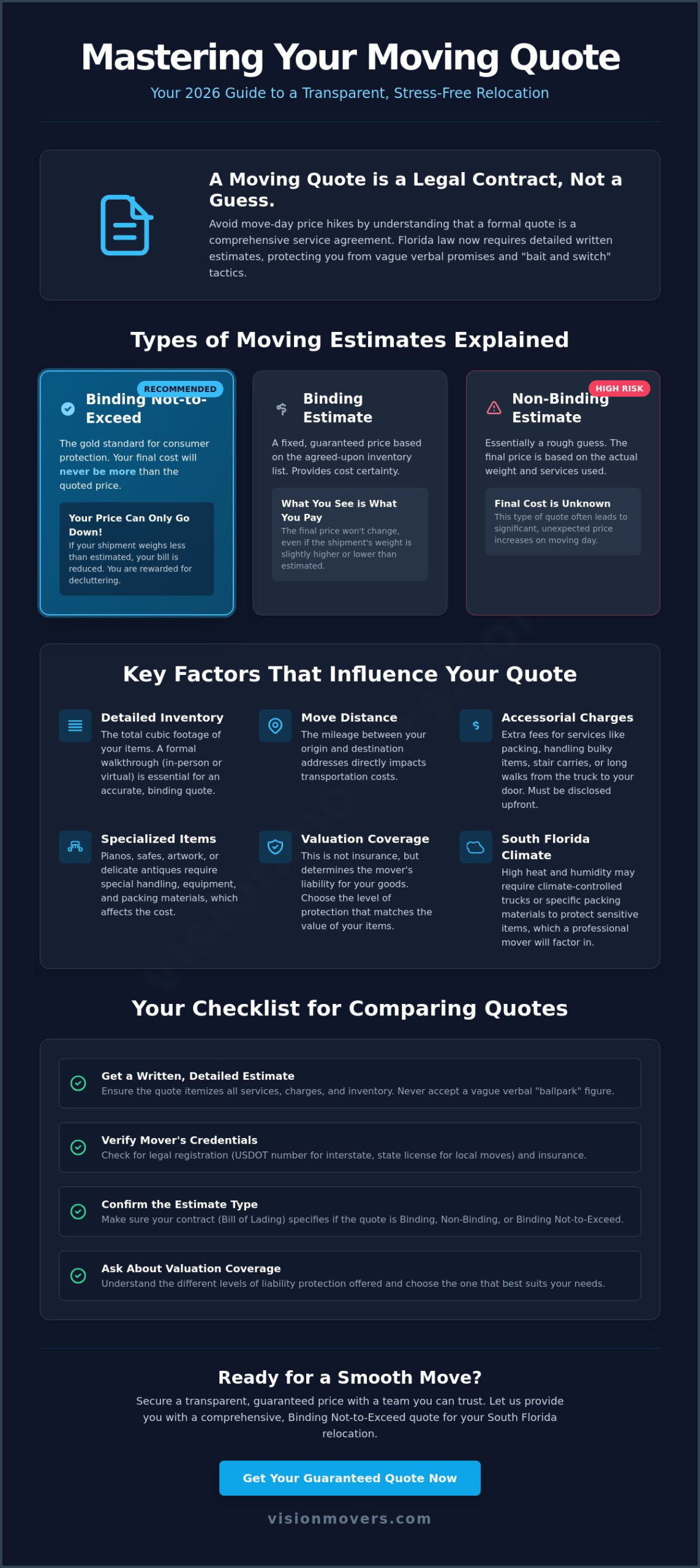 The 2026 Guide to Moving Quotes: How to Get Accurate Estimates and Avoid Hidden Fees
