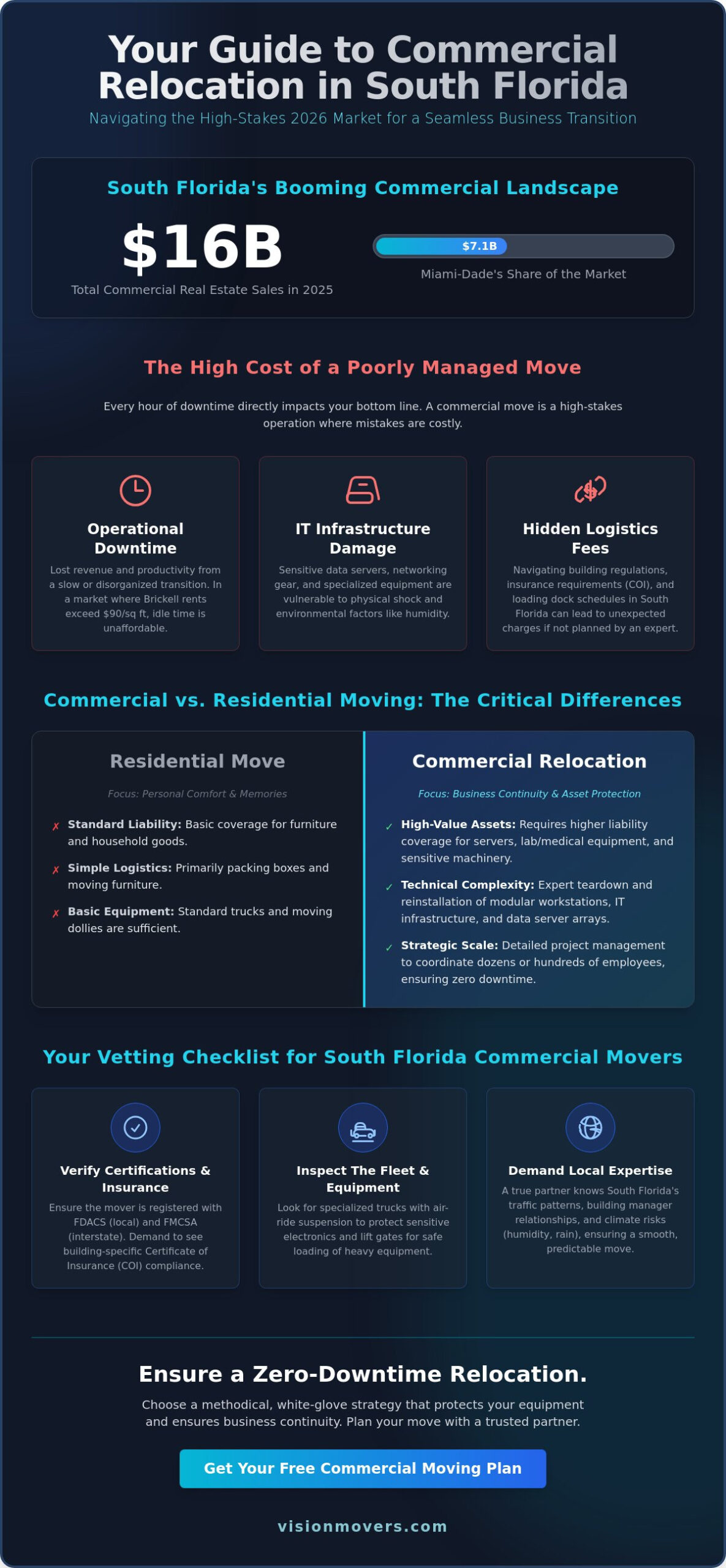 Commercial Movers South Florida: The 2026 Guide to Business Relocation