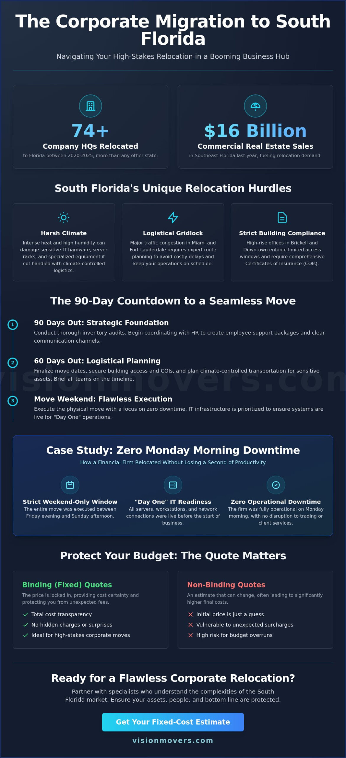 Corporate Relocation Services in South Florida: A 2026 Case Study on Seamless Transitions