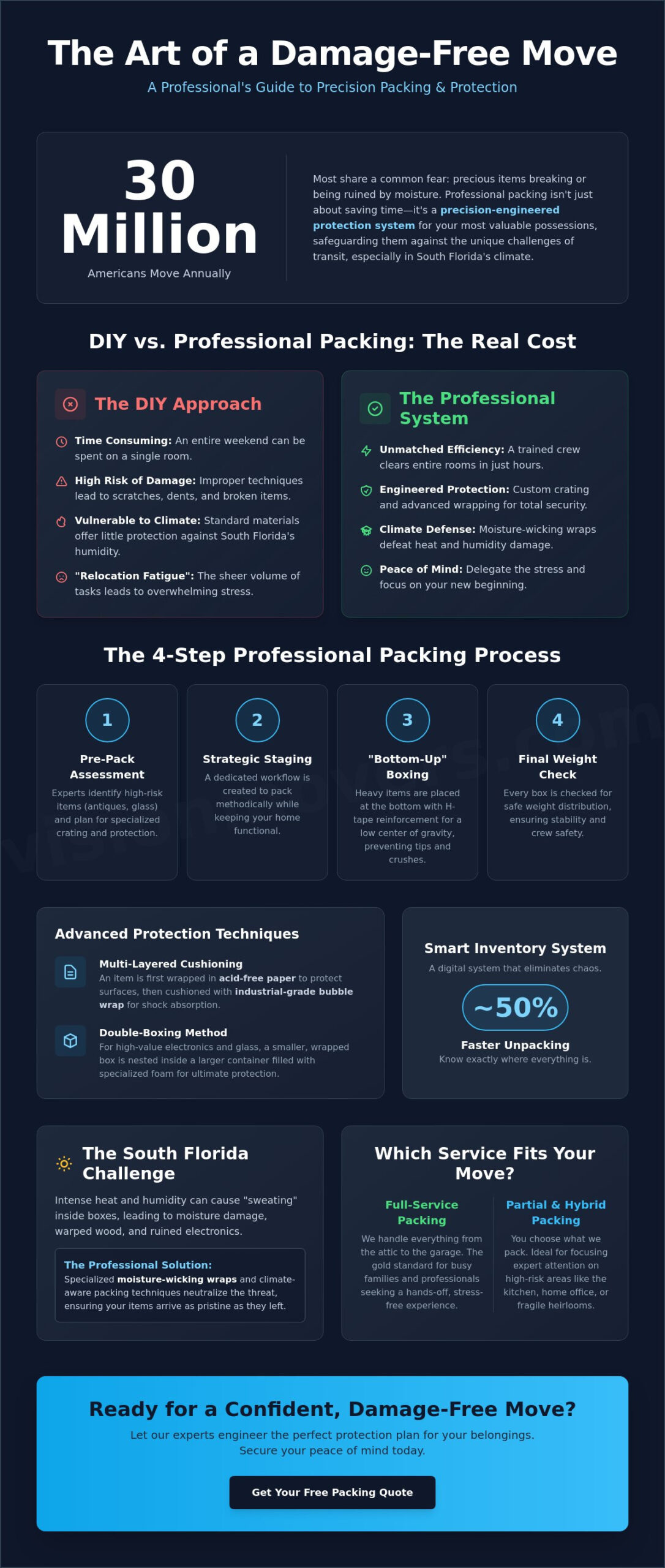 Professional Packing Services: The Ultimate 2026 Guide to a Stress-Free Move