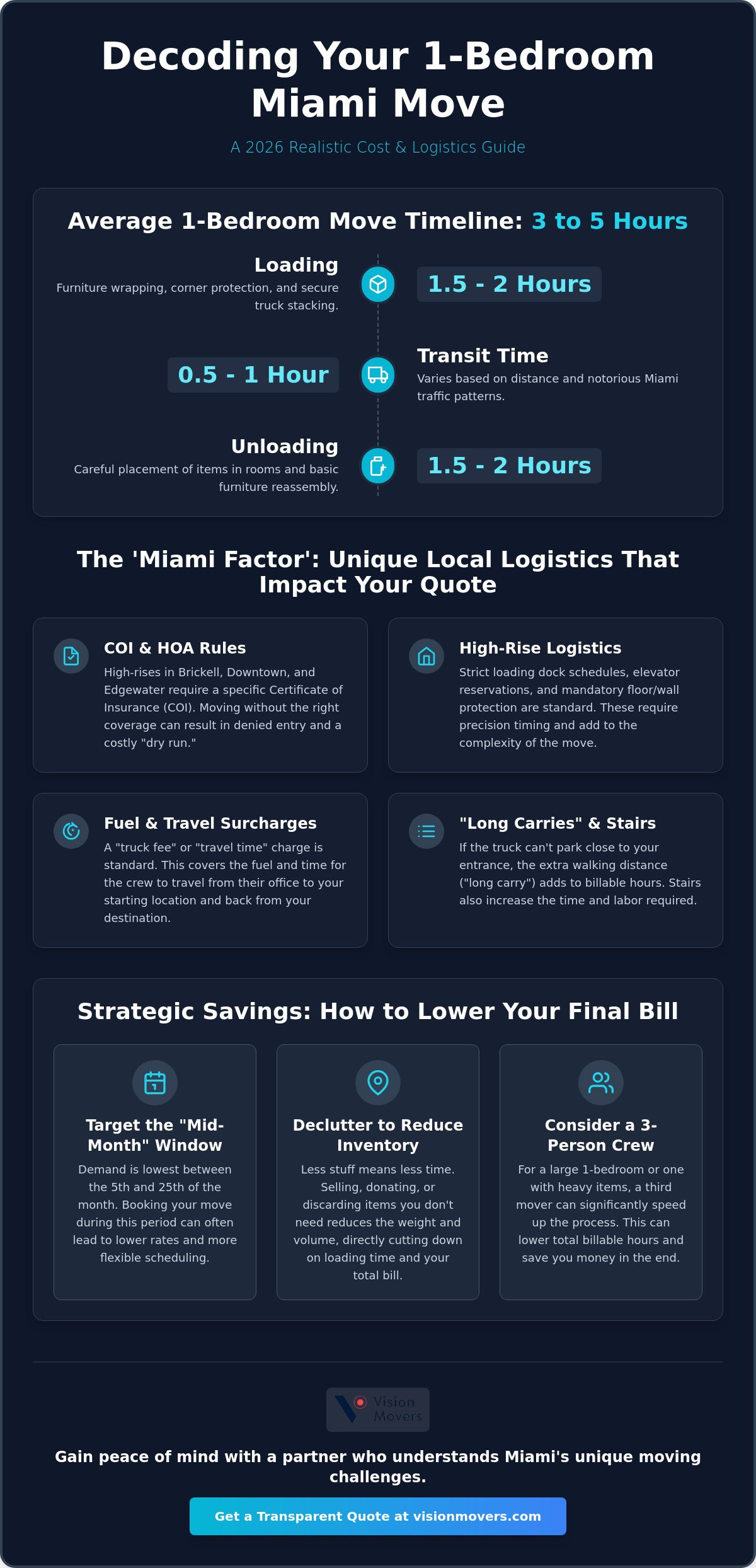 How Much Do Movers Cost in Miami for a 1-Bedroom Apartment in 2026?