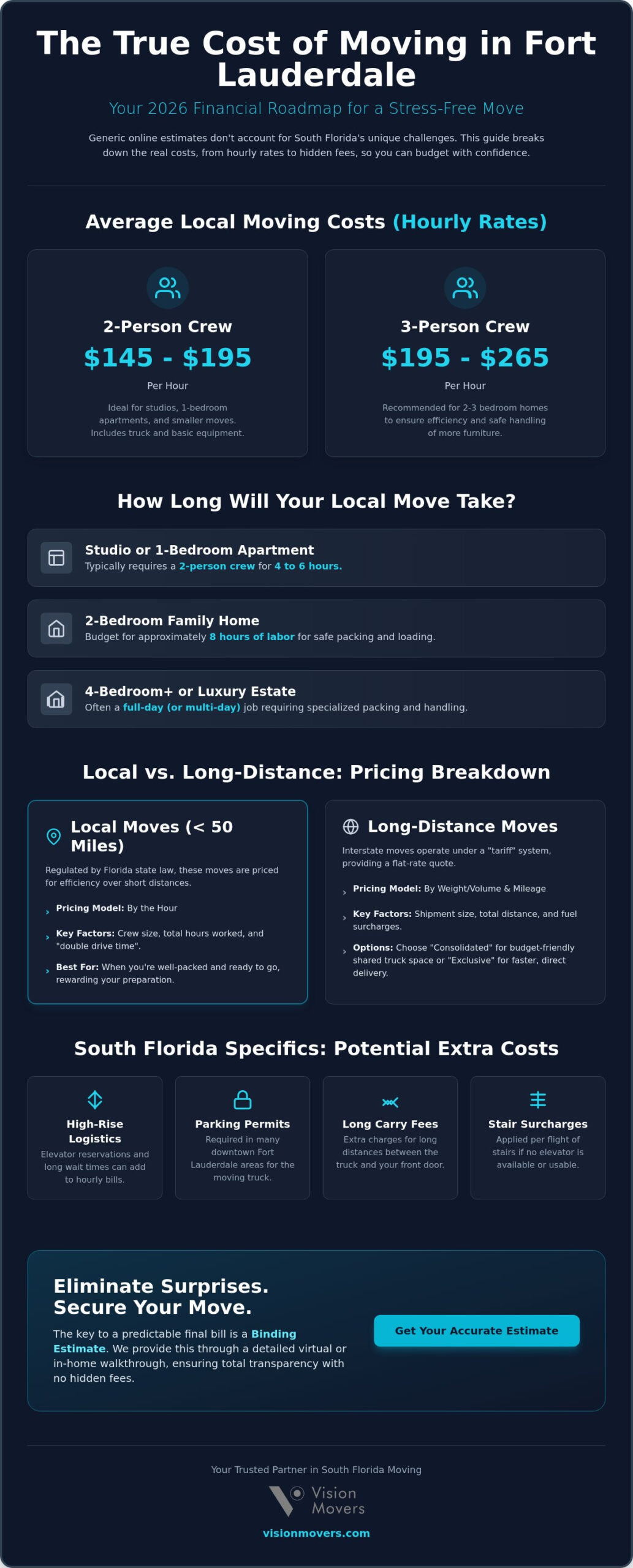 Average Cost of Movers in Fort Lauderdale: 2026 Pricing Guide