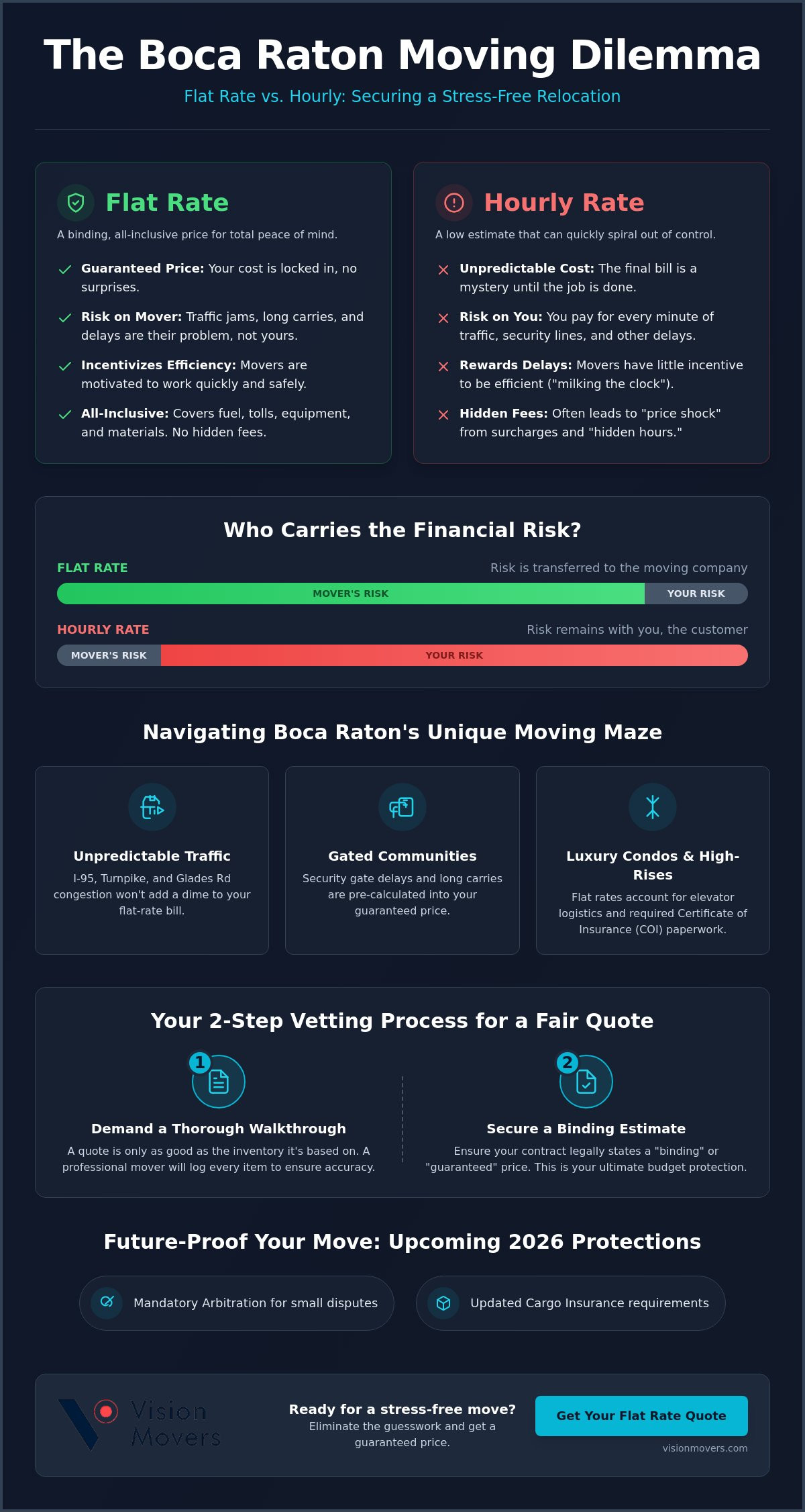 Flat Rate Moving Companies in Boca Raton: Your 2026 Guide to Guaranteed Pricing