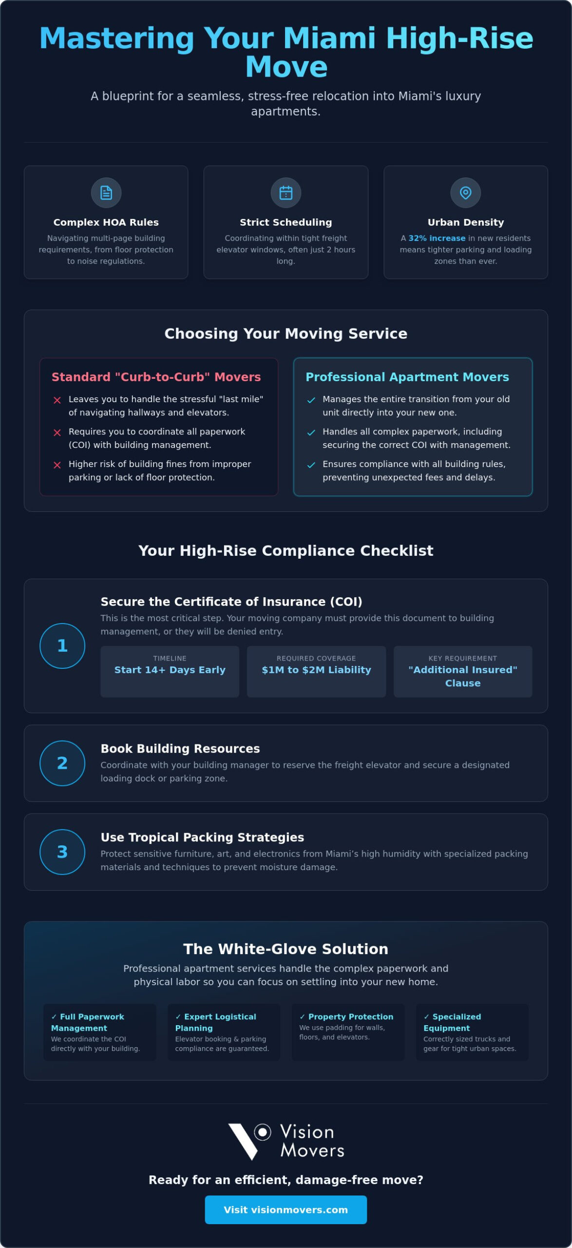 Expert Apartment Moving Services in Miami: Navigating High-Rise Logistics in 2026