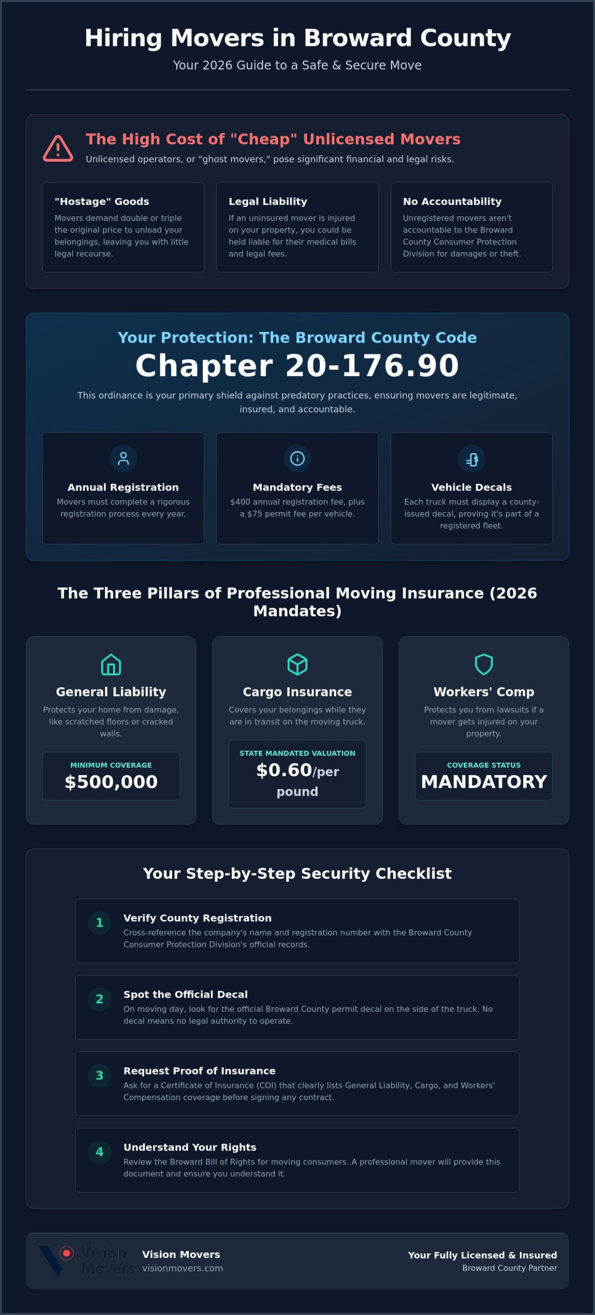 Licensed and Insured Movers in Broward County: The 2026 Consumer Protection Guide