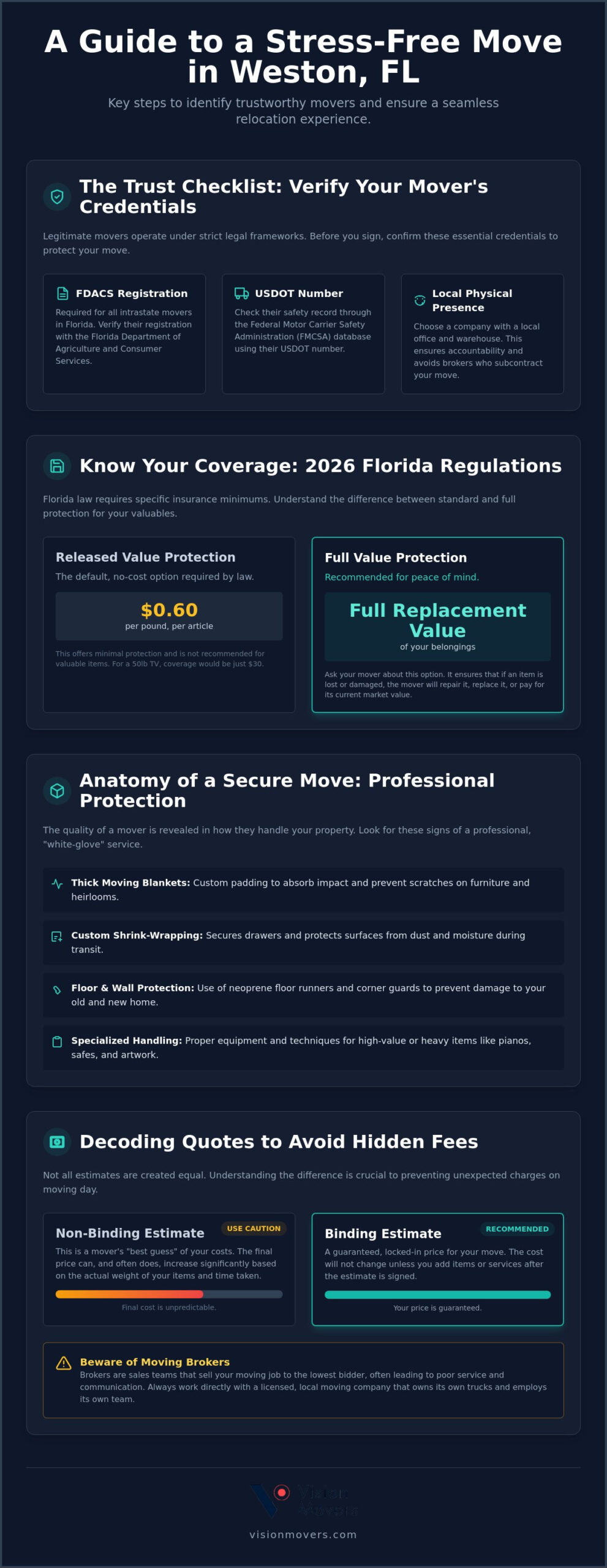 Trustworthy Movers in Weston FL: Your 2026 Guide to a Stress-Free Move