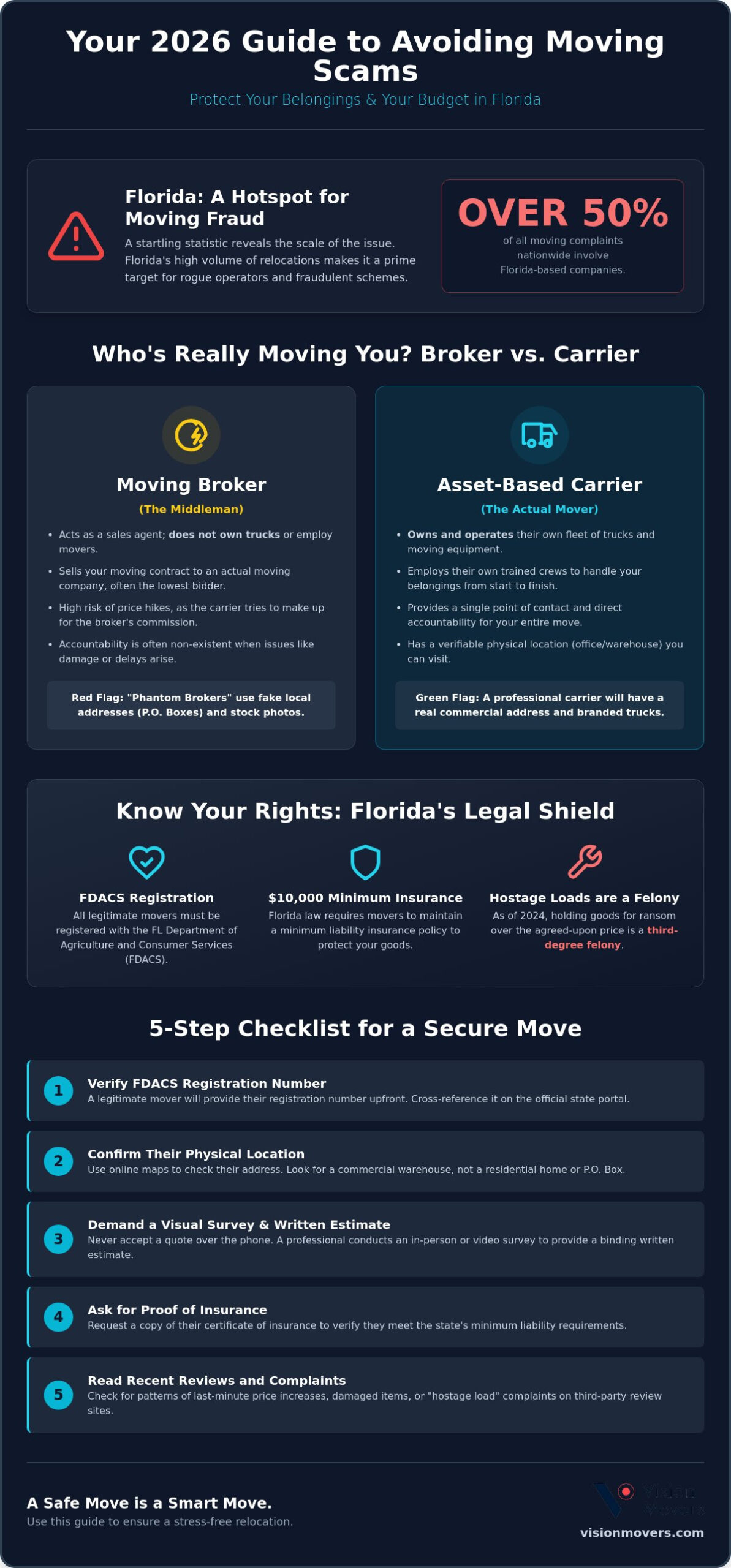 How to Avoid Moving Scams in Florida: The 2026 Protection Guide