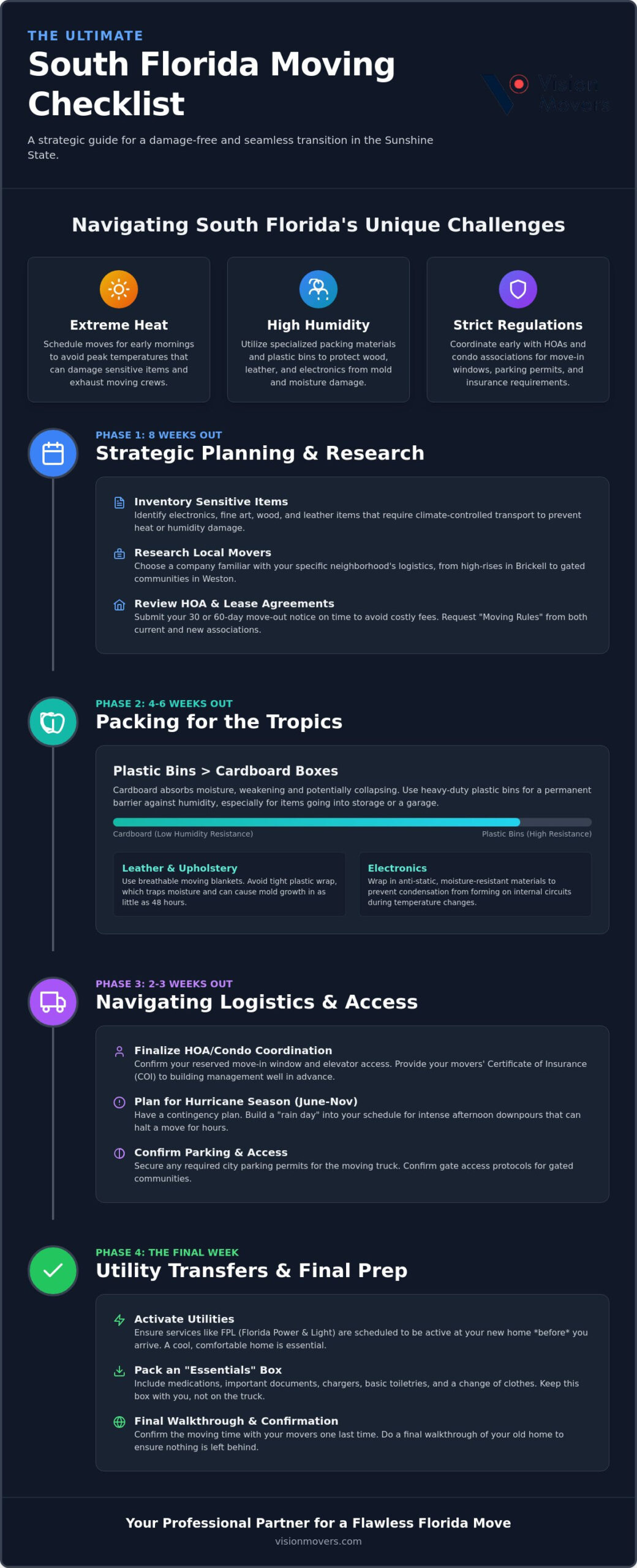 The Ultimate Moving Checklist for South Florida Residents: 2026 Edition