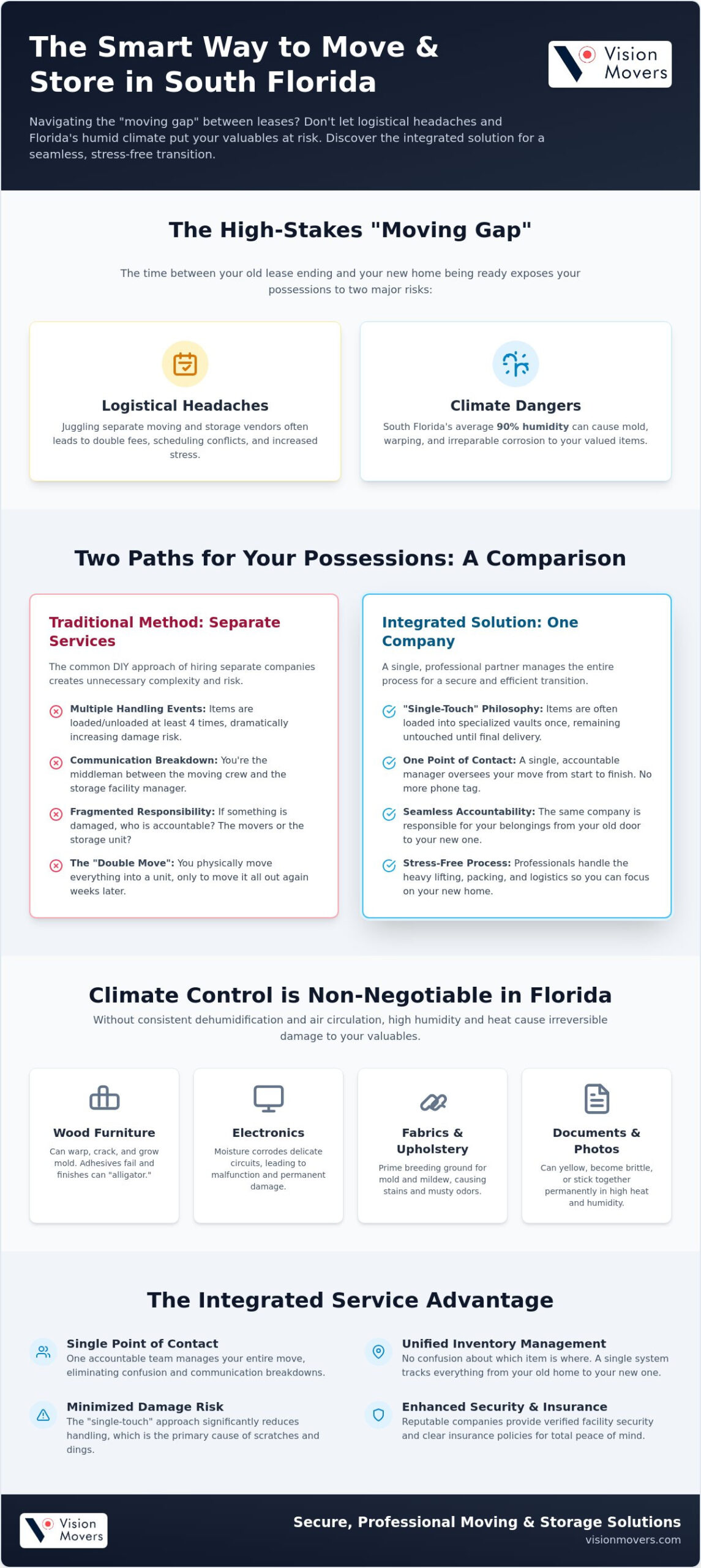 Moving Company with Storage in Fort Lauderdale: The 2026 Guide to Integrated Relocation