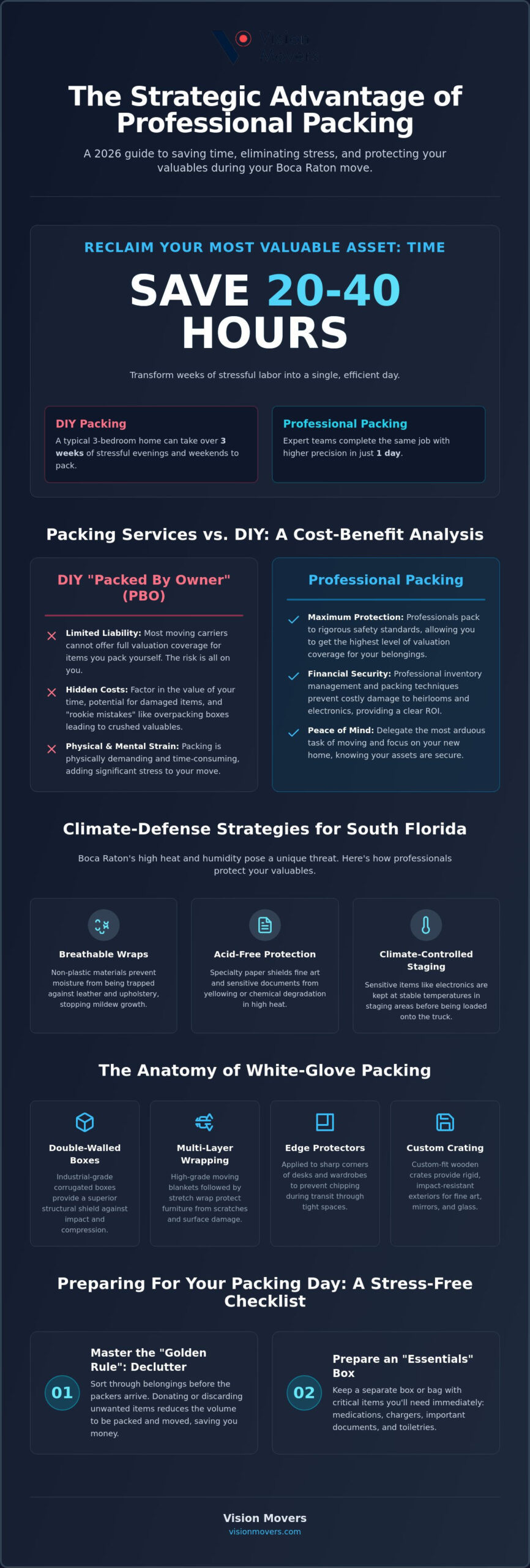 Professional Packers in Boca Raton: The Ultimate 2026 Guide to Stress-Free Packing