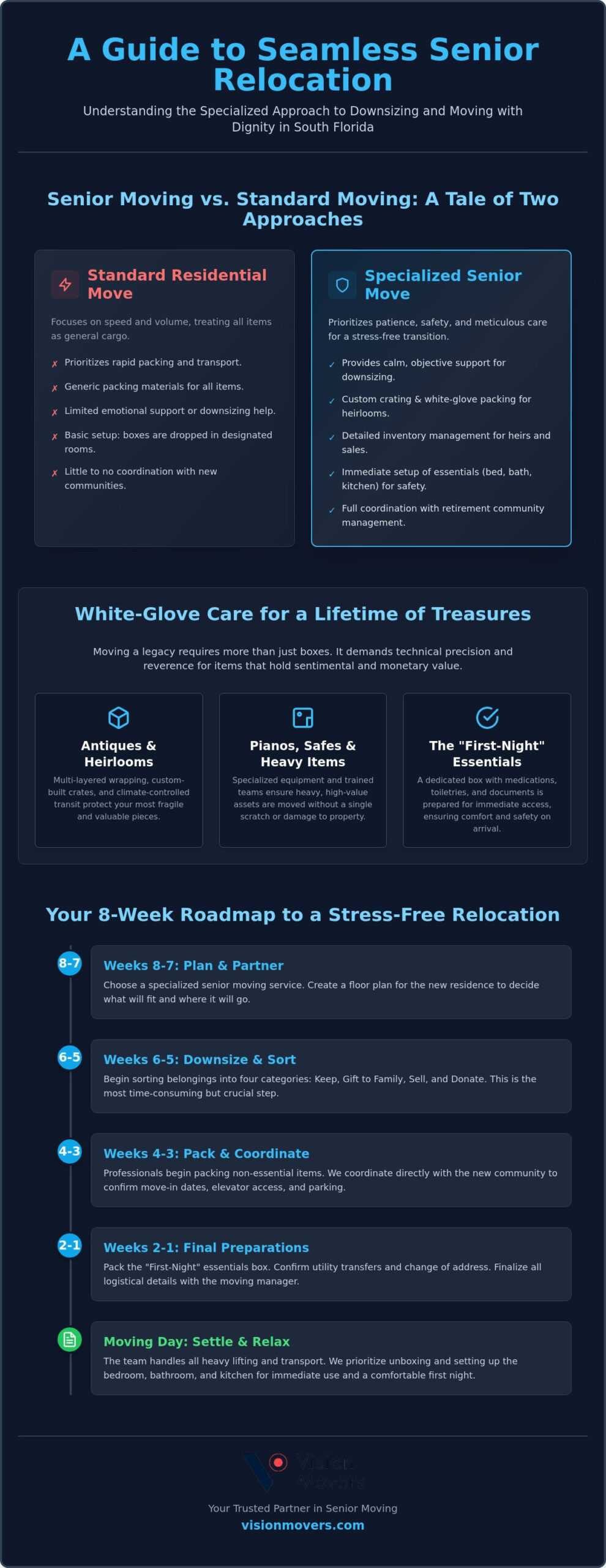 Senior Moving Services in South Florida: The 2026 Guide to Stress-Free Relocation