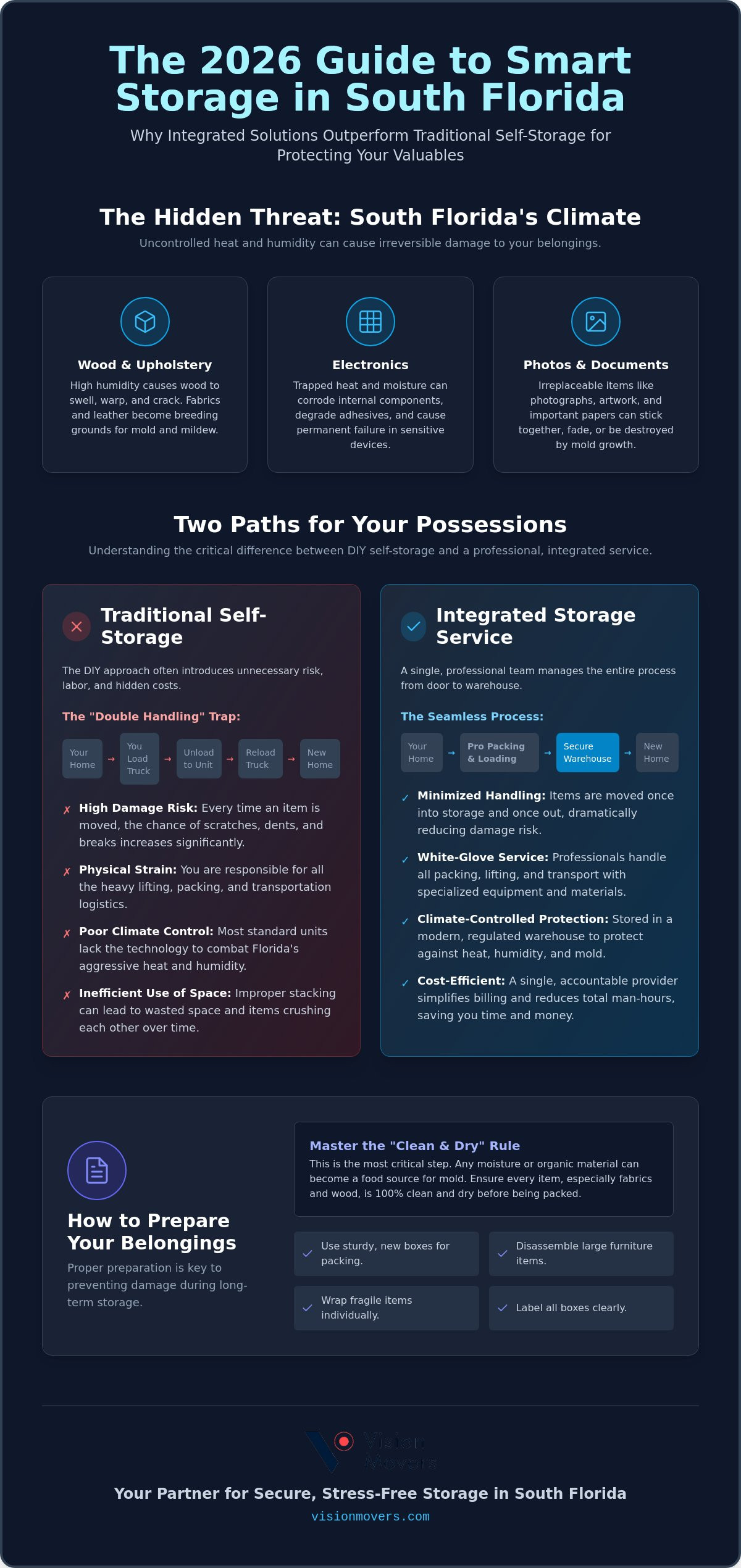 Professional Storage Services in South Florida: A 2026 Guide to Secure Solutions
