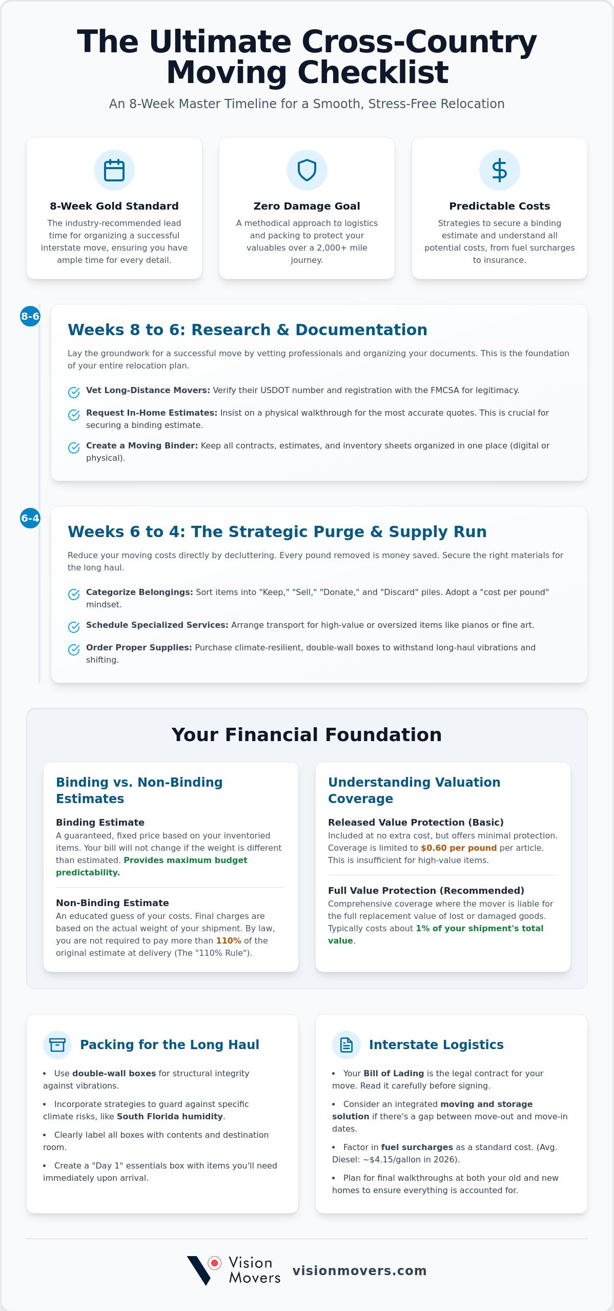 The Ultimate Cross Country Moving Checklist: Your 2026 Guide to a Stress-Free Relocation
