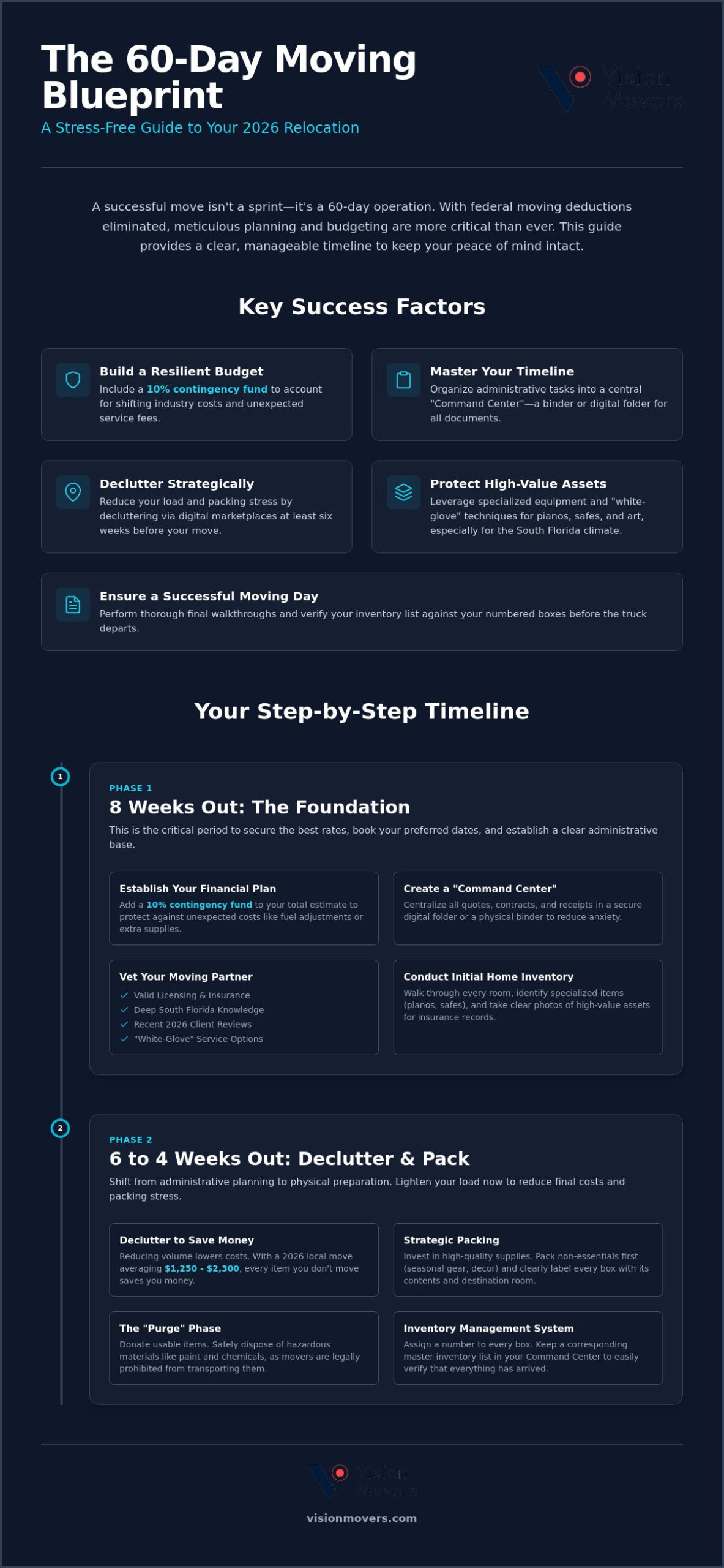 The Ultimate Residential Moving Checklist: A Stress-Free 2026 Guide