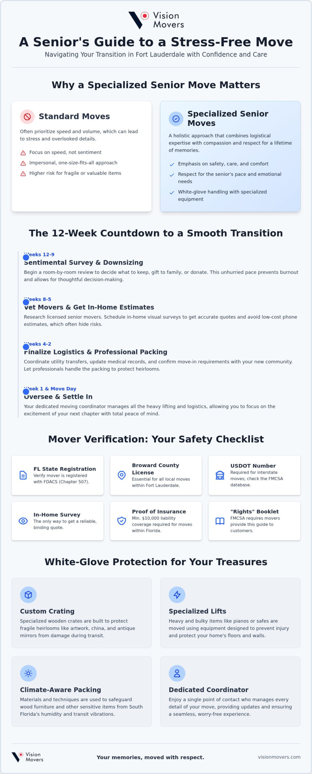 Senior Moving Services in Fort Lauderdale: The 2026 Guide to Stress-Free Relocation