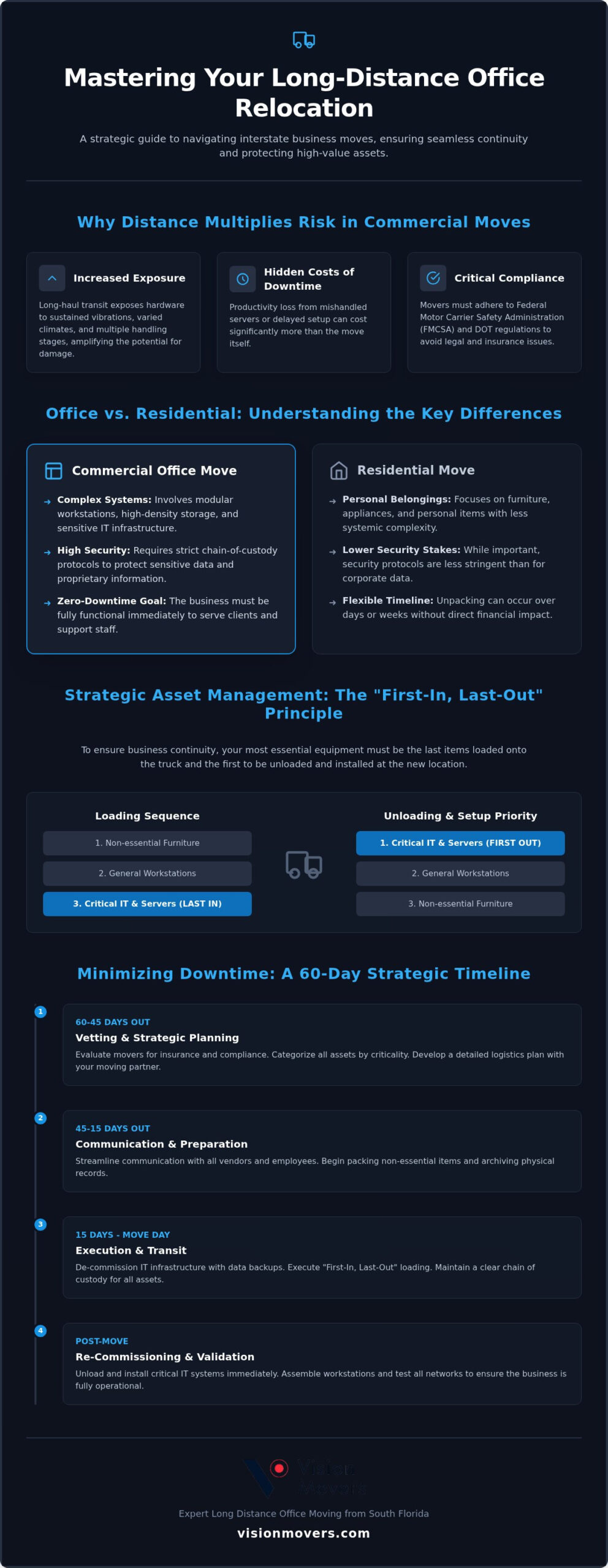 The Strategic Guide to Long Distance Office Movers: Protecting Business Continuity in 2026