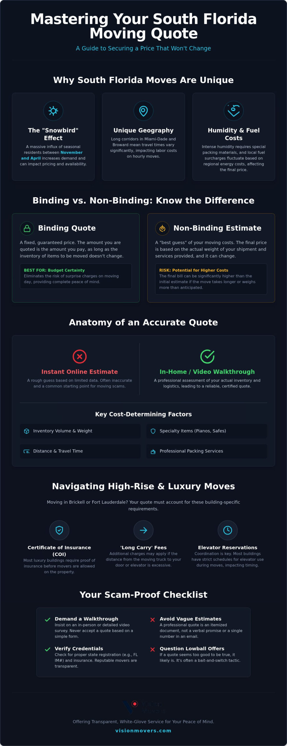 Moving Quotes in South Florida: The 2026 Guide to Accurate Estimates