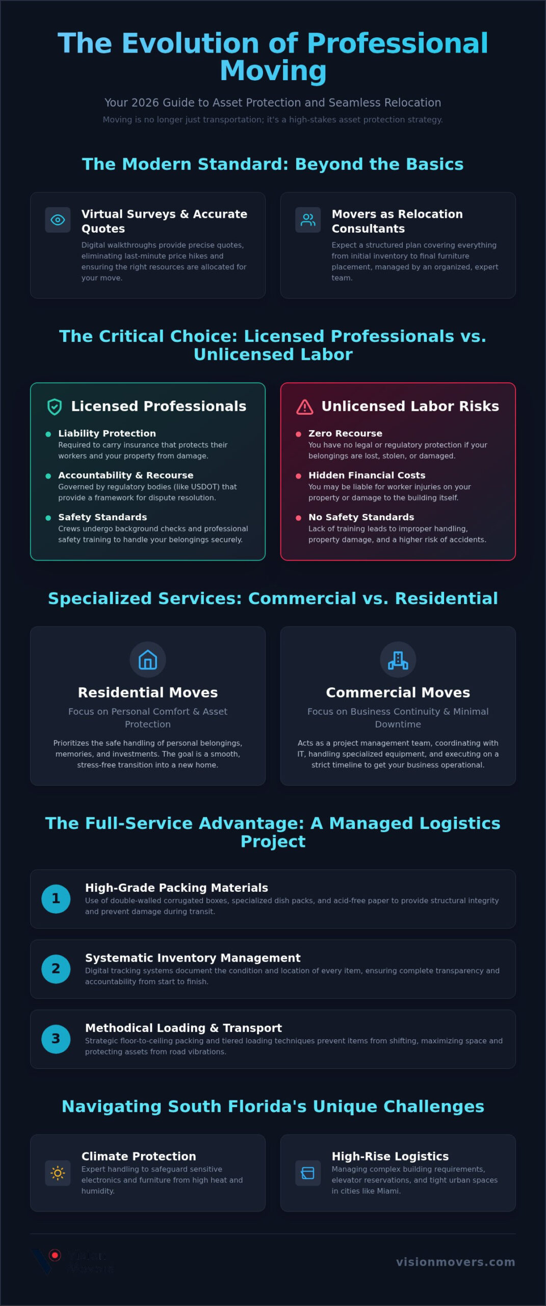 Professional Moving Services: The 2026 Guide to Stress-Free Relocation