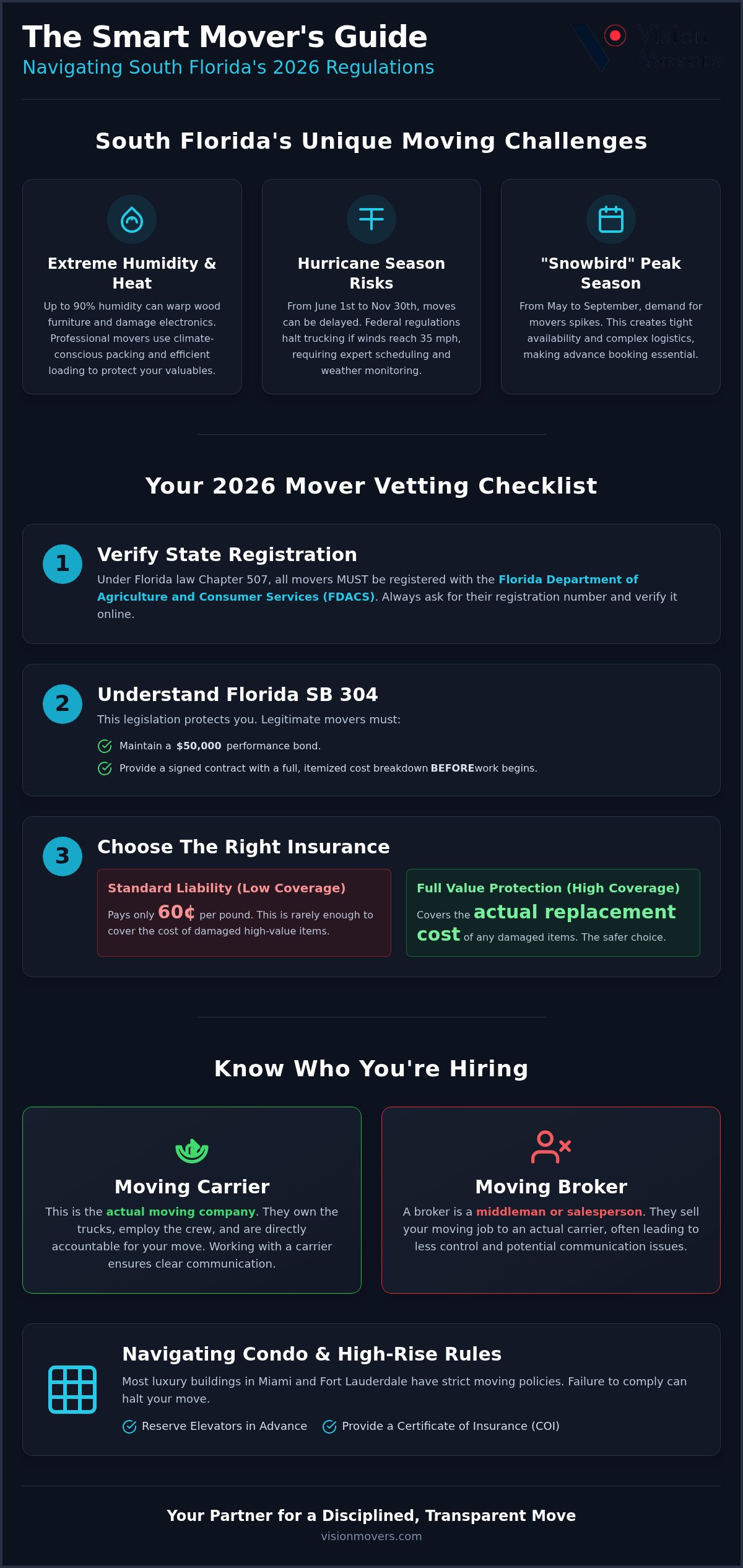 Reliable Movers in South Florida: The 2026 Guide to a Stress-Free Relocation