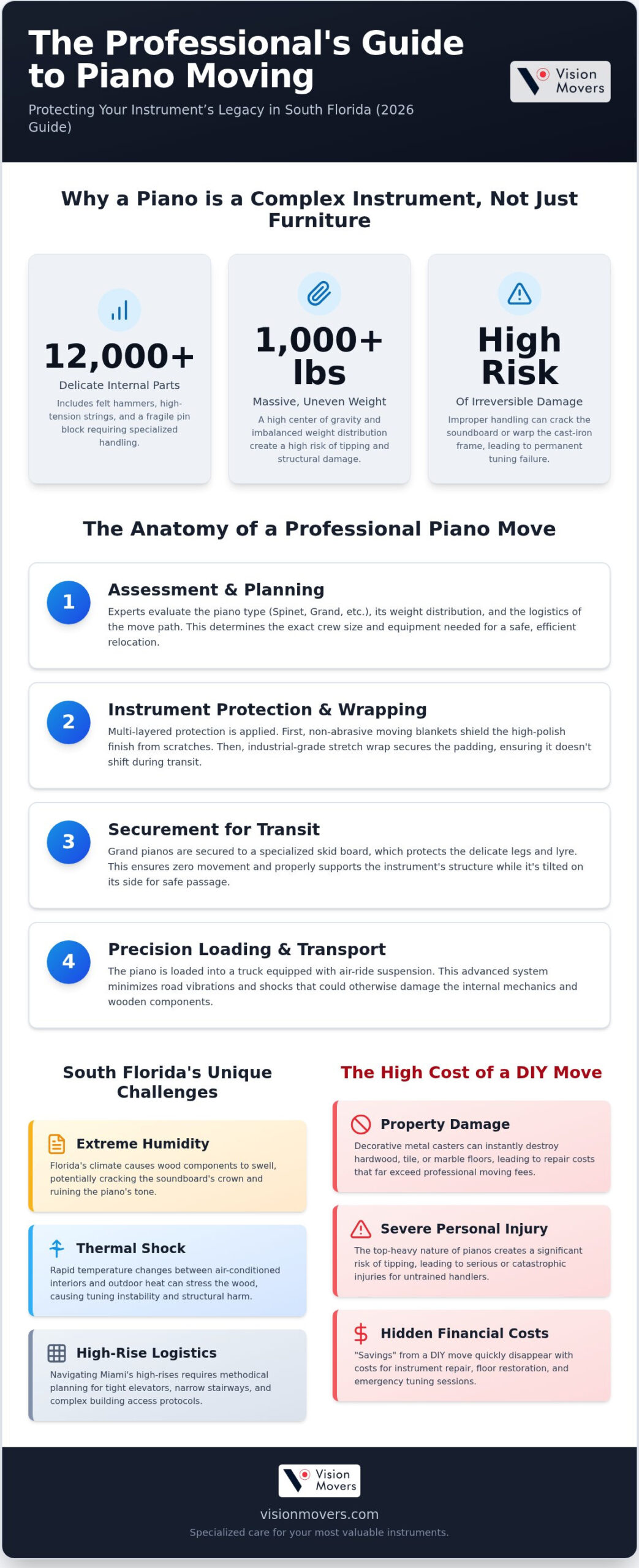 Piano Moving in South Florida: The 2026 Expert Guide to Safe Transport