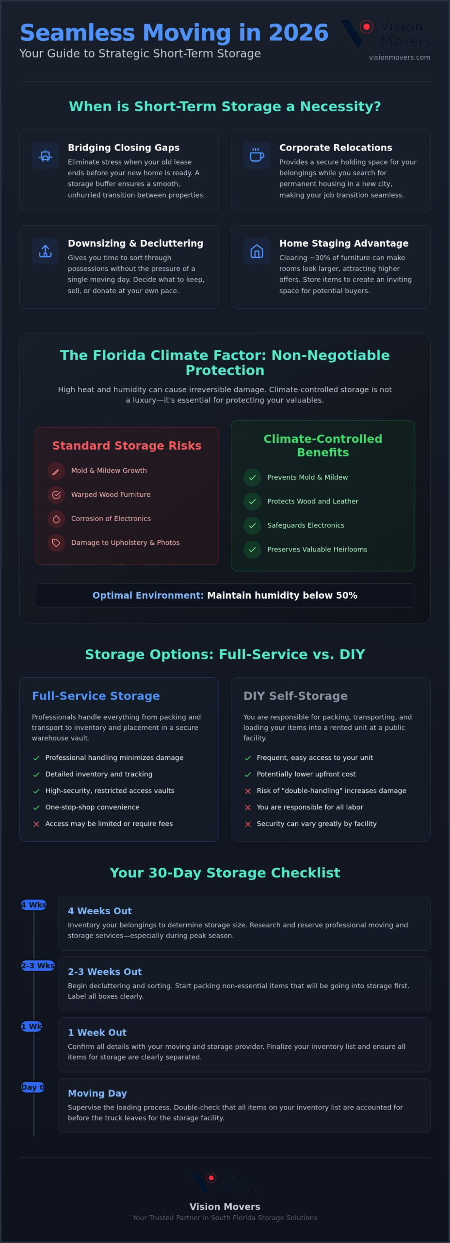 Expert Advice on Short-Term Storage for Moving in 2026