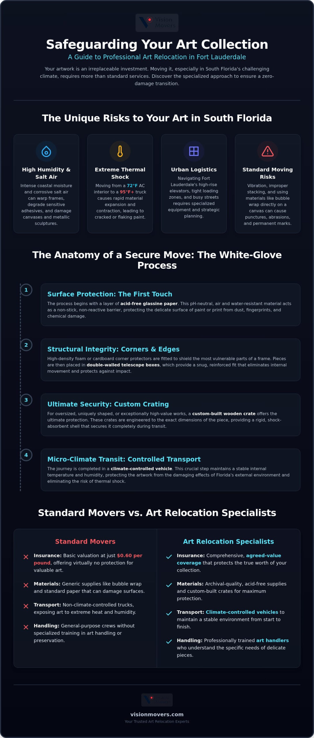 Art Collection Moving Services in Fort Lauderdale: The 2026 Protection Guide