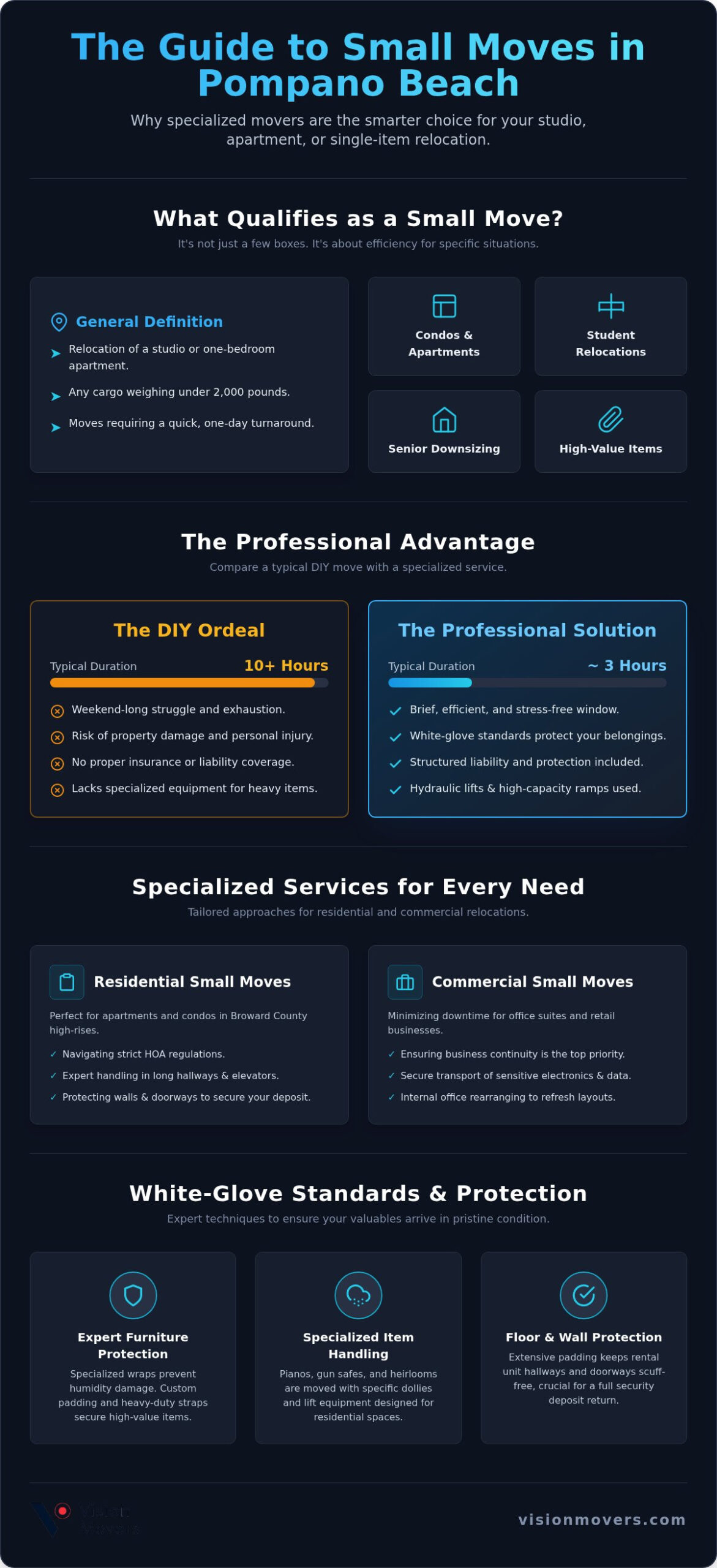 Small Move Company Pompano Beach: Stress-Free Relocation in 2026
