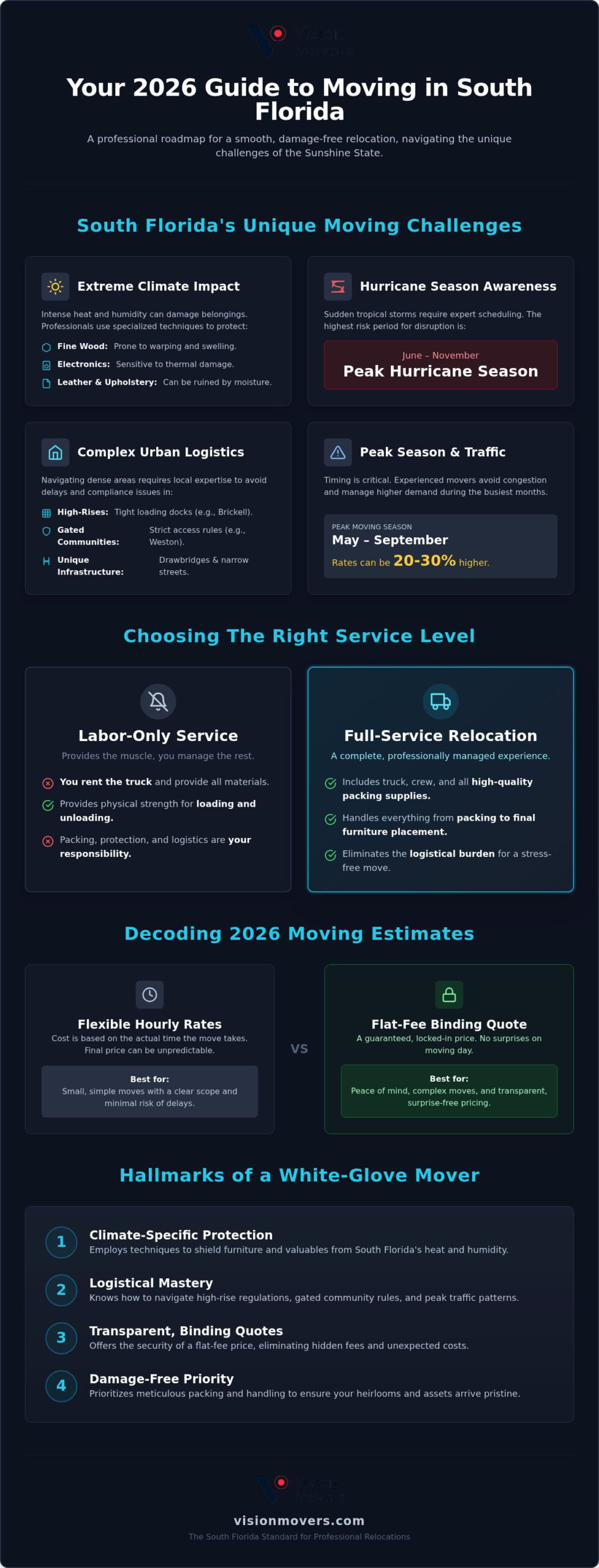 Choosing the Best Local Moving Companies in South Florida: The 2026 Expert Guide