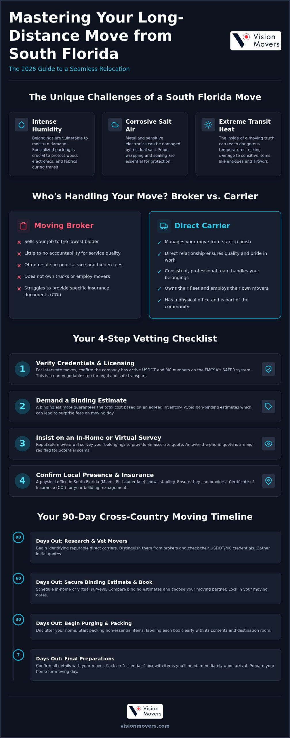 Long Distance Movers South Florida: The 2026 Guide to Stress-Free Relocation