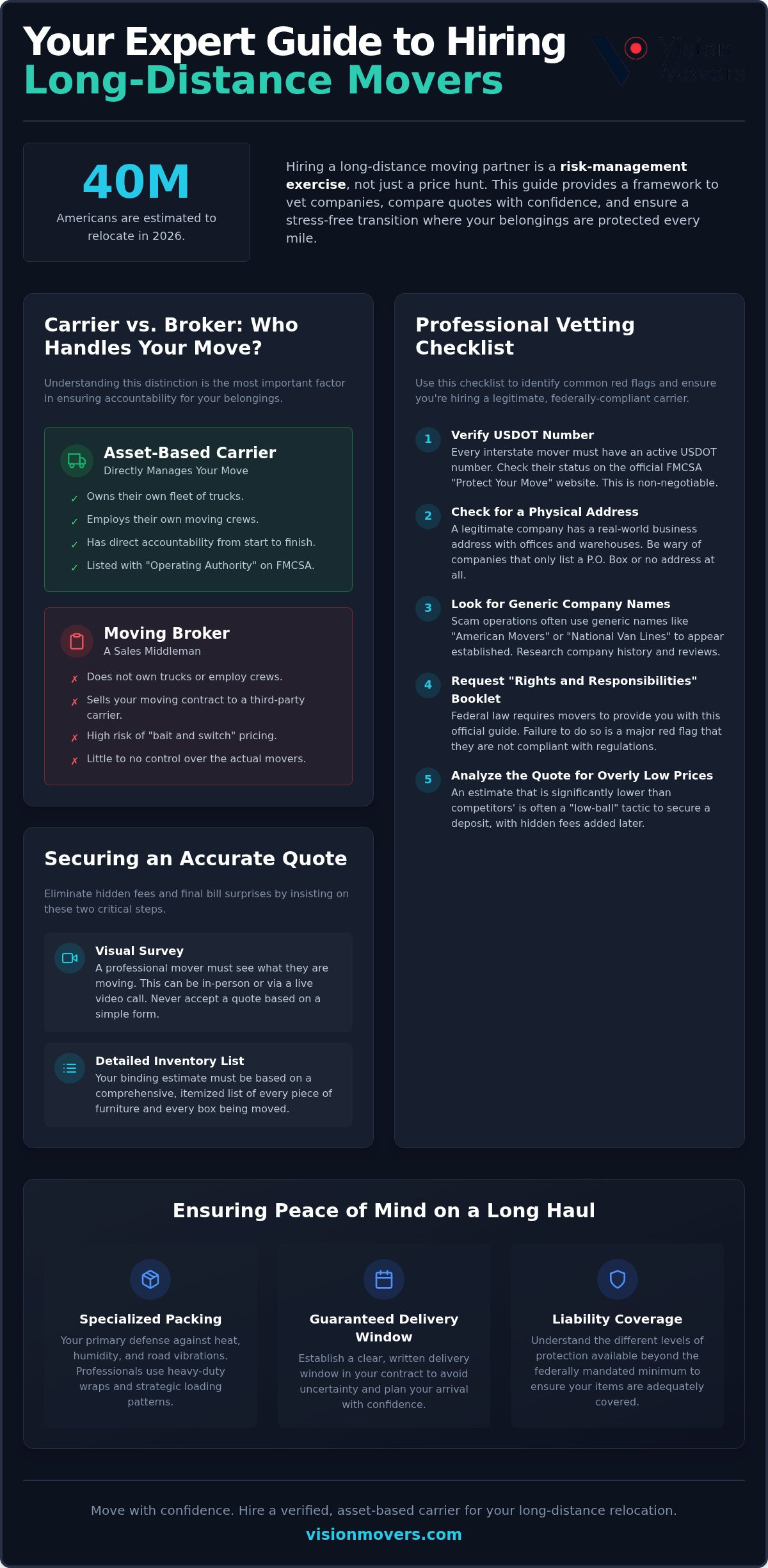 How to Hire Long Distance Movers: The Definitive 2026 Relocation Guide