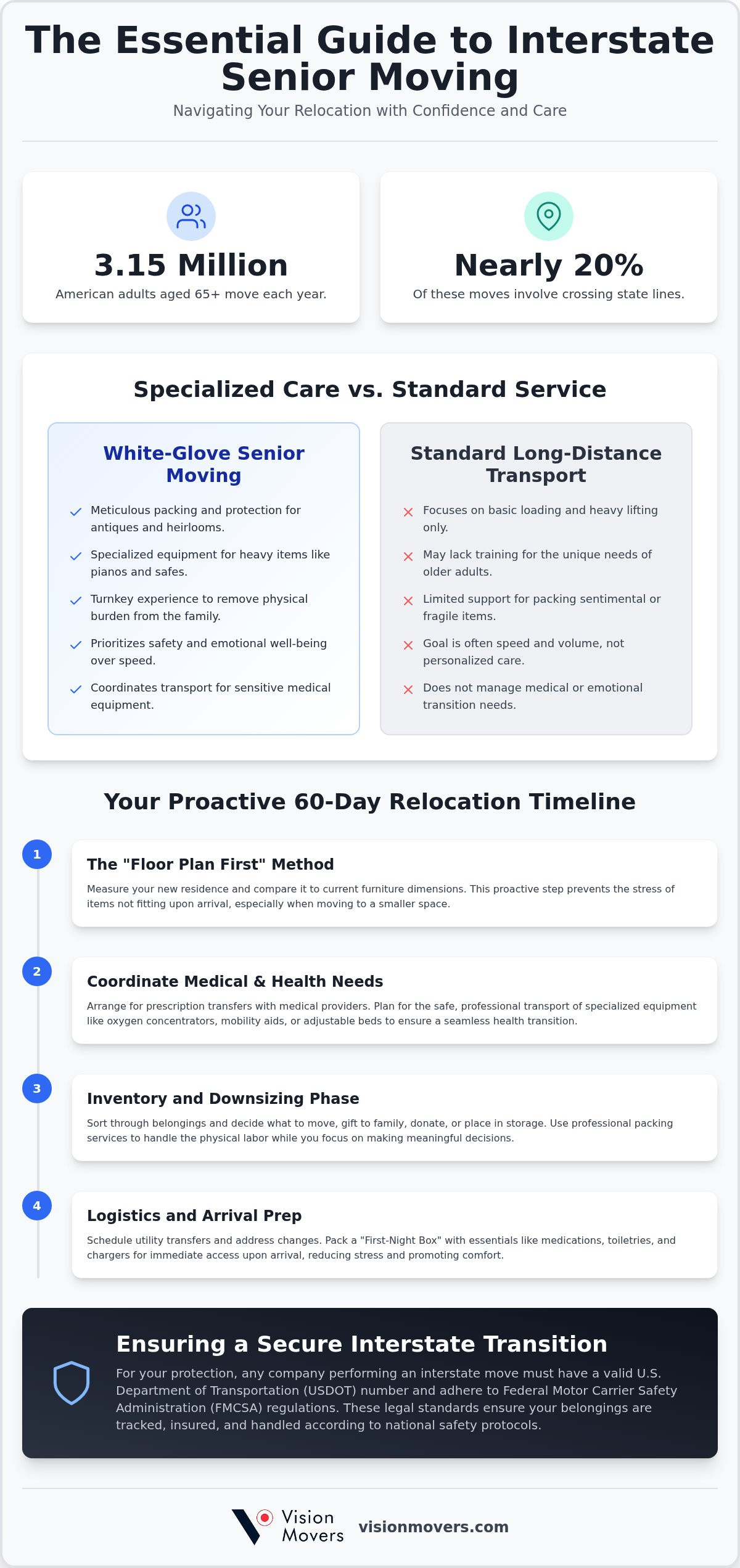 Long Distance Senior Moving Services: A Compassionate Guide to Interstate Relocation (2026)