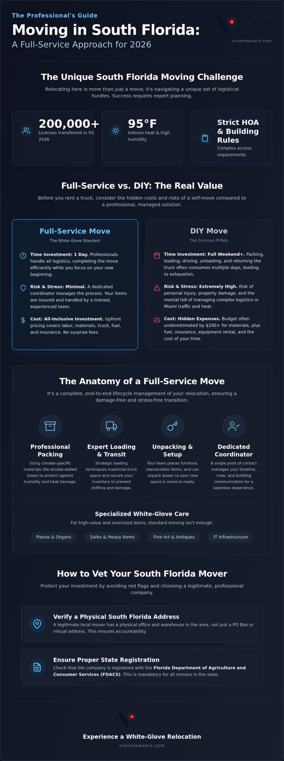 Full Service Movers in South Florida: The 2026 Guide to Stress-Free Relocation