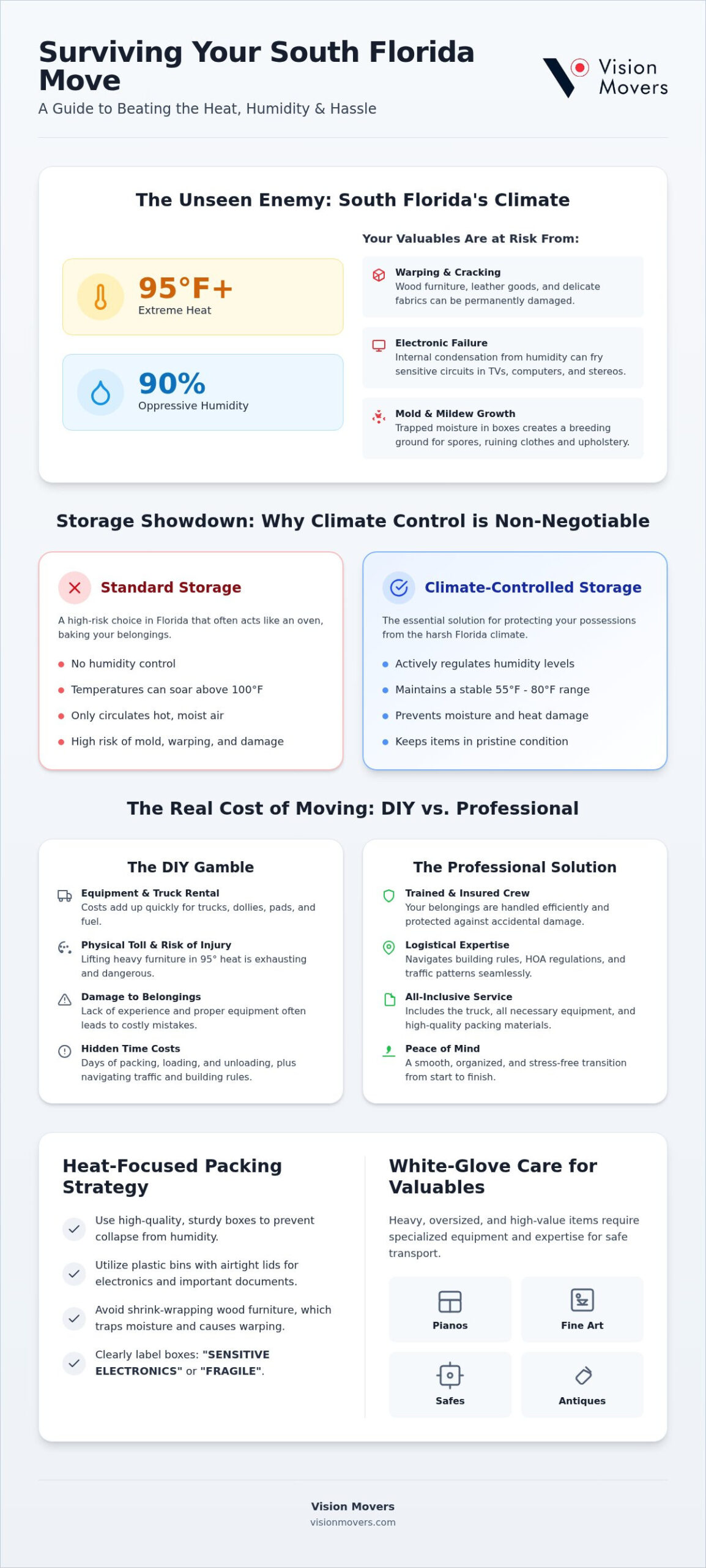 Moving and Storage South Florida: The 2026 Guide to Stress-Free Relocation