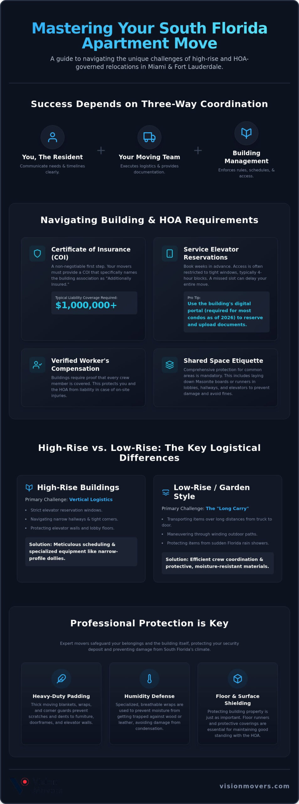 Apartment Movers South Florida: Your Guide to Stress-Free Relocation in 2026
