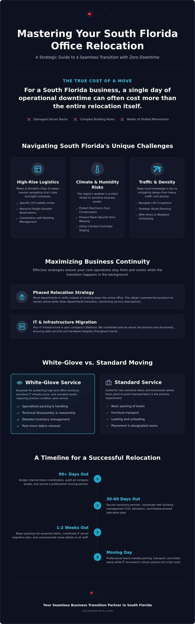 Office Moving Services in South Florida: The 2026 Guide to Business Relocation