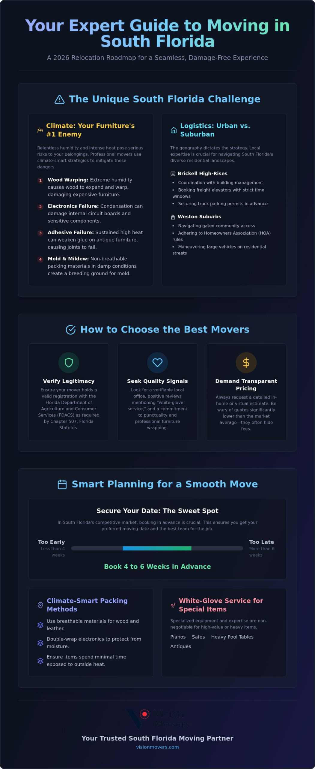 The Comprehensive Guide to Hiring Professional Movers in South Florida (2026)